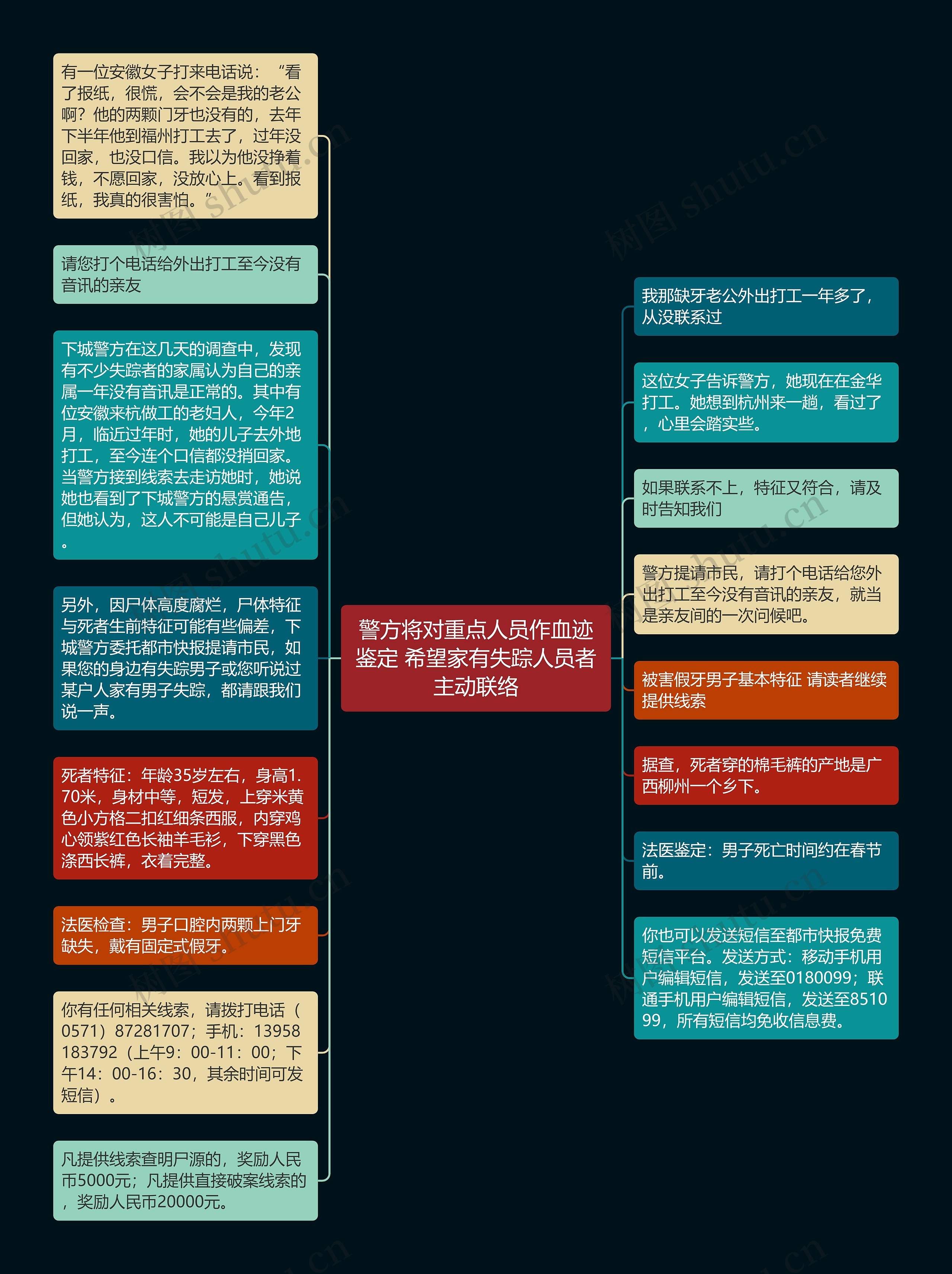 警方将对重点人员作血迹鉴定 希望家有失踪人员者主动联络思维导图