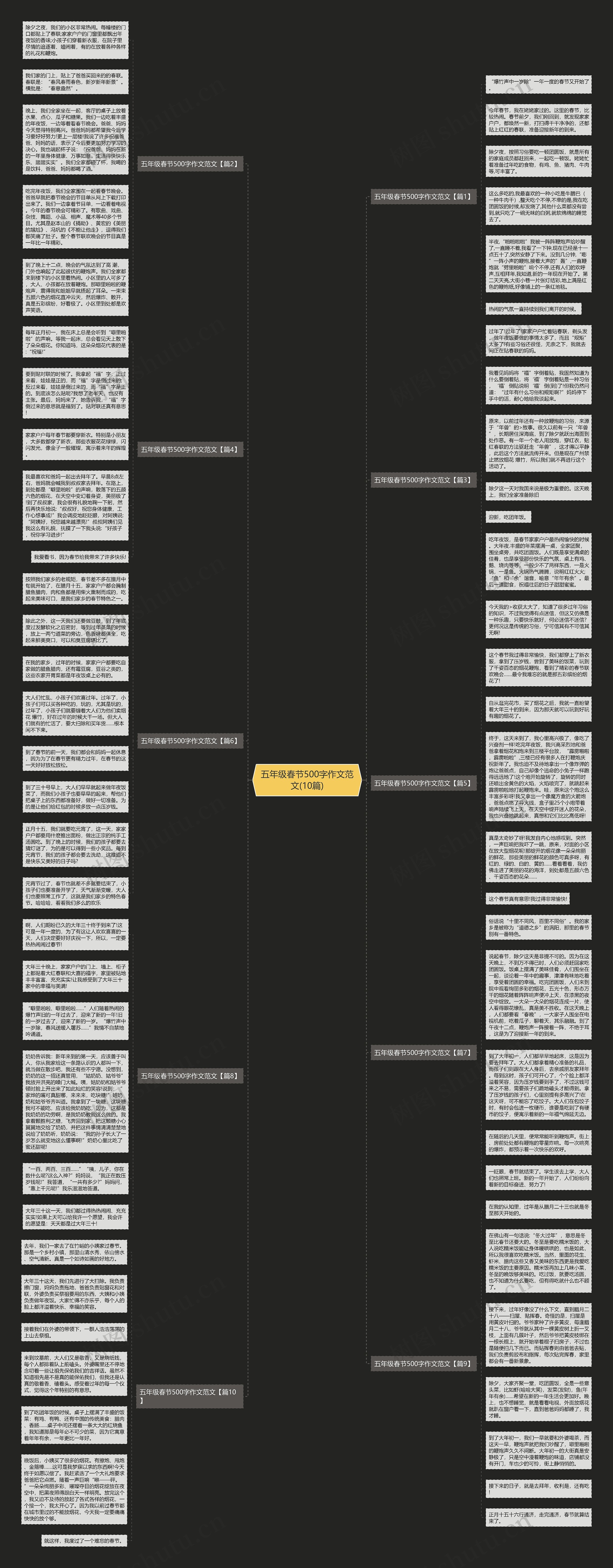 五年级春节500字作文范文(10篇)思维导图