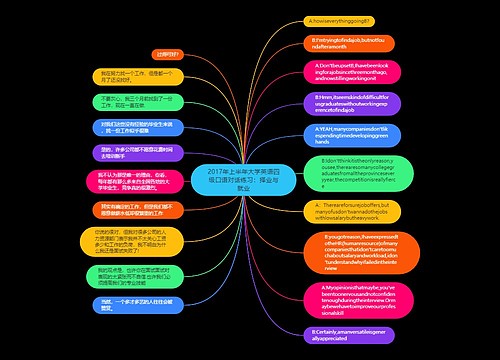 2017年上半年大学英语四级口语对话练习：择业与就业