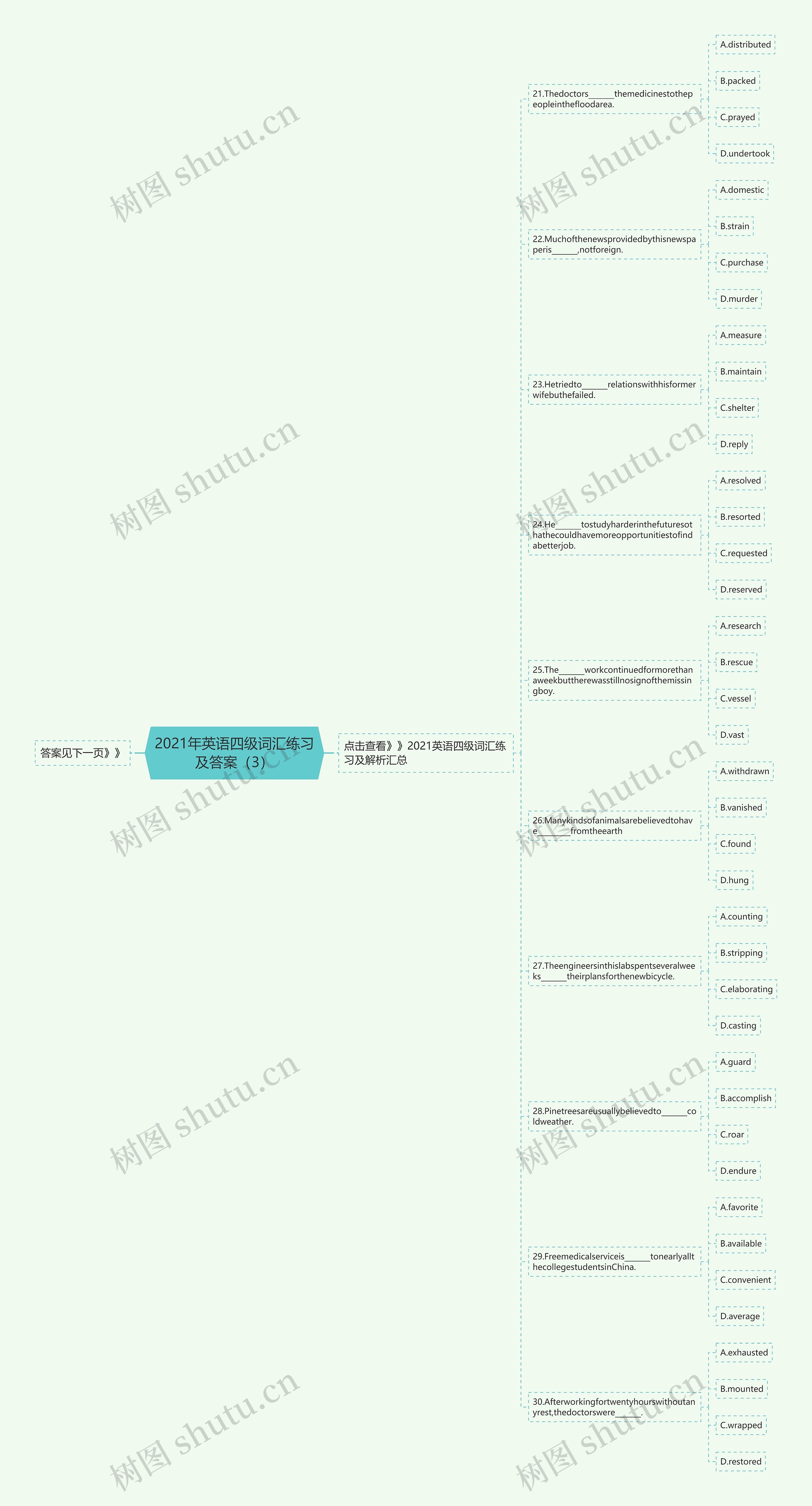 2021年英语四级词汇练习及答案（3）思维导图