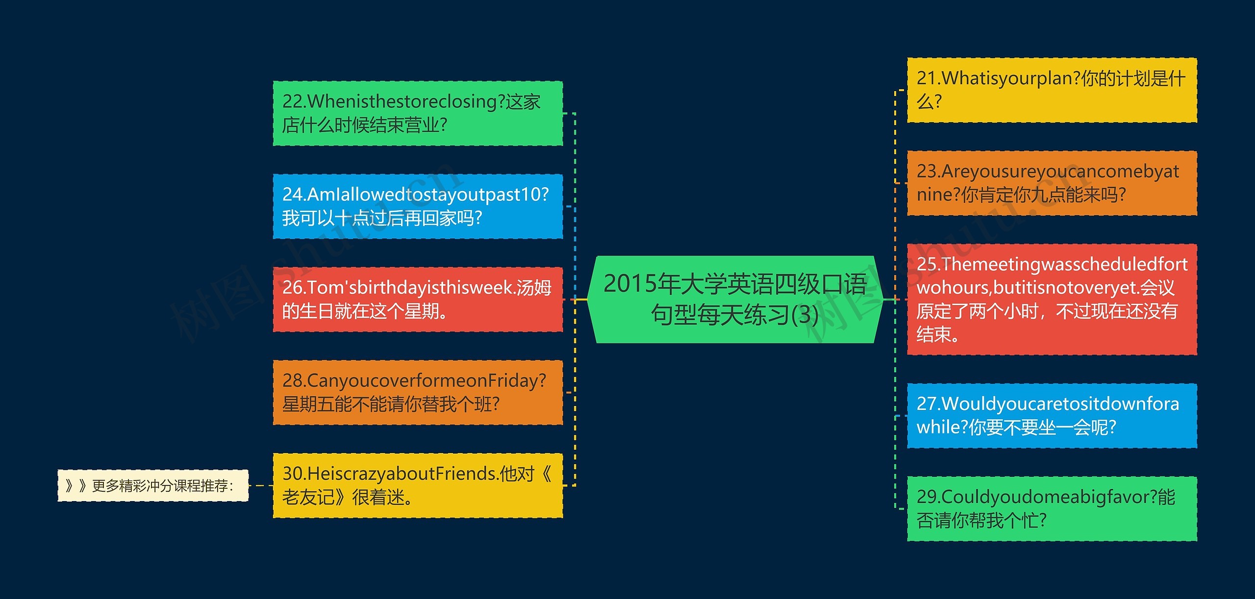 2015年大学英语四级口语句型每天练习(3) 2015年大学英语四级口语句型每天练习(3)