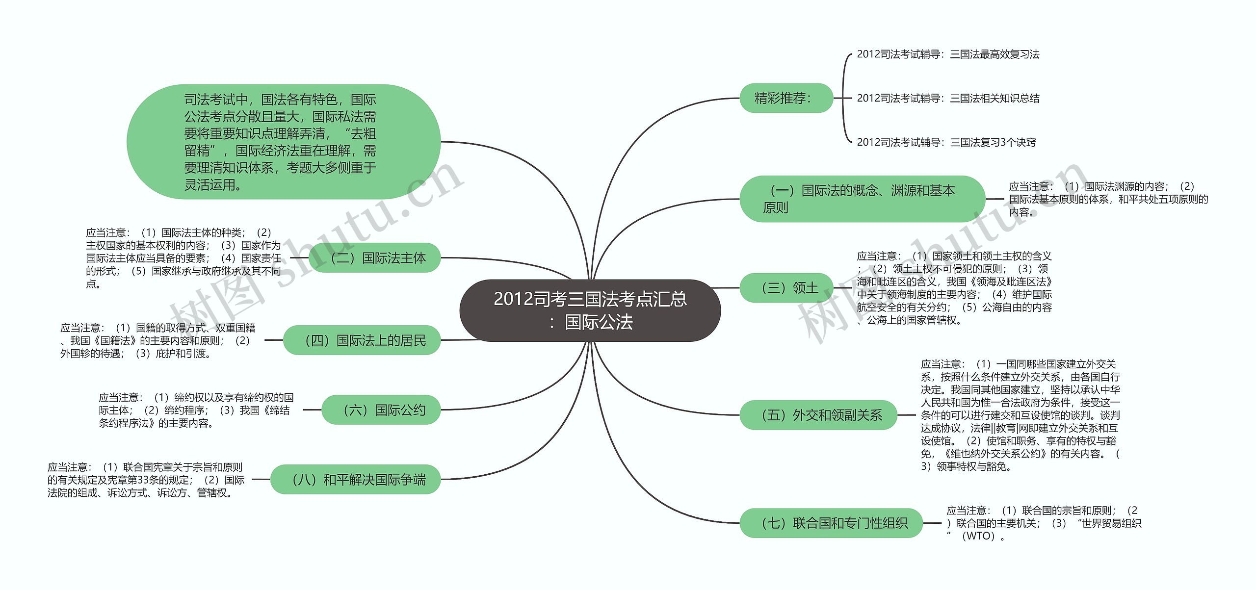 2012司考三国法考点汇总：国际公法思维导图