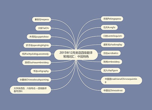 2015年12月英语四级翻译常用词汇：中国特色