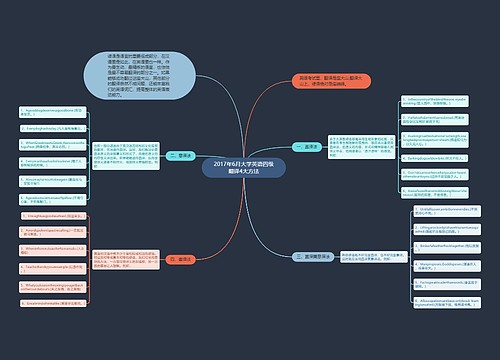 2017年6月大学英语四级翻译4大方法