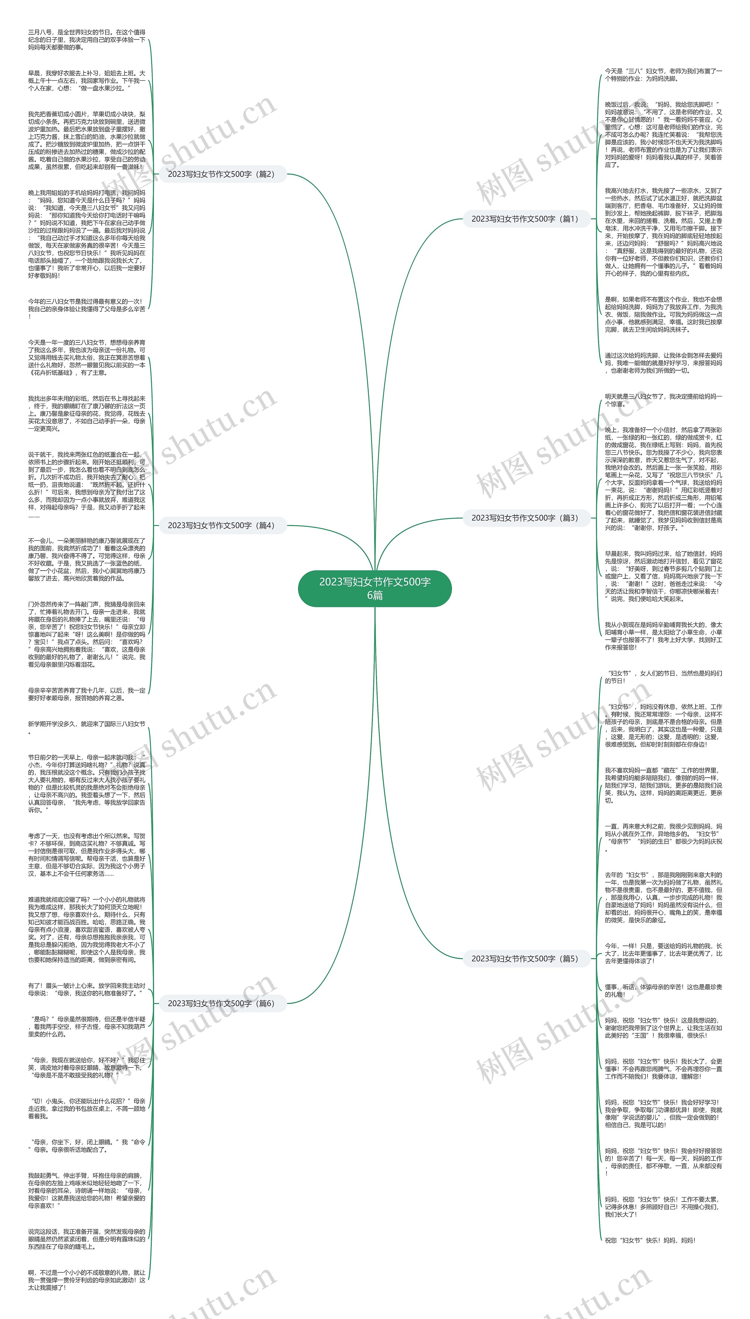 2023写妇女节作文500字6篇思维导图