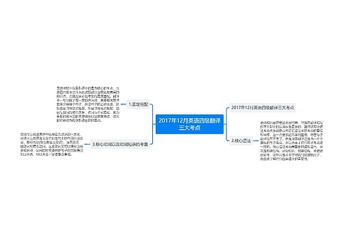 2017年12月英语四级翻译三大考点