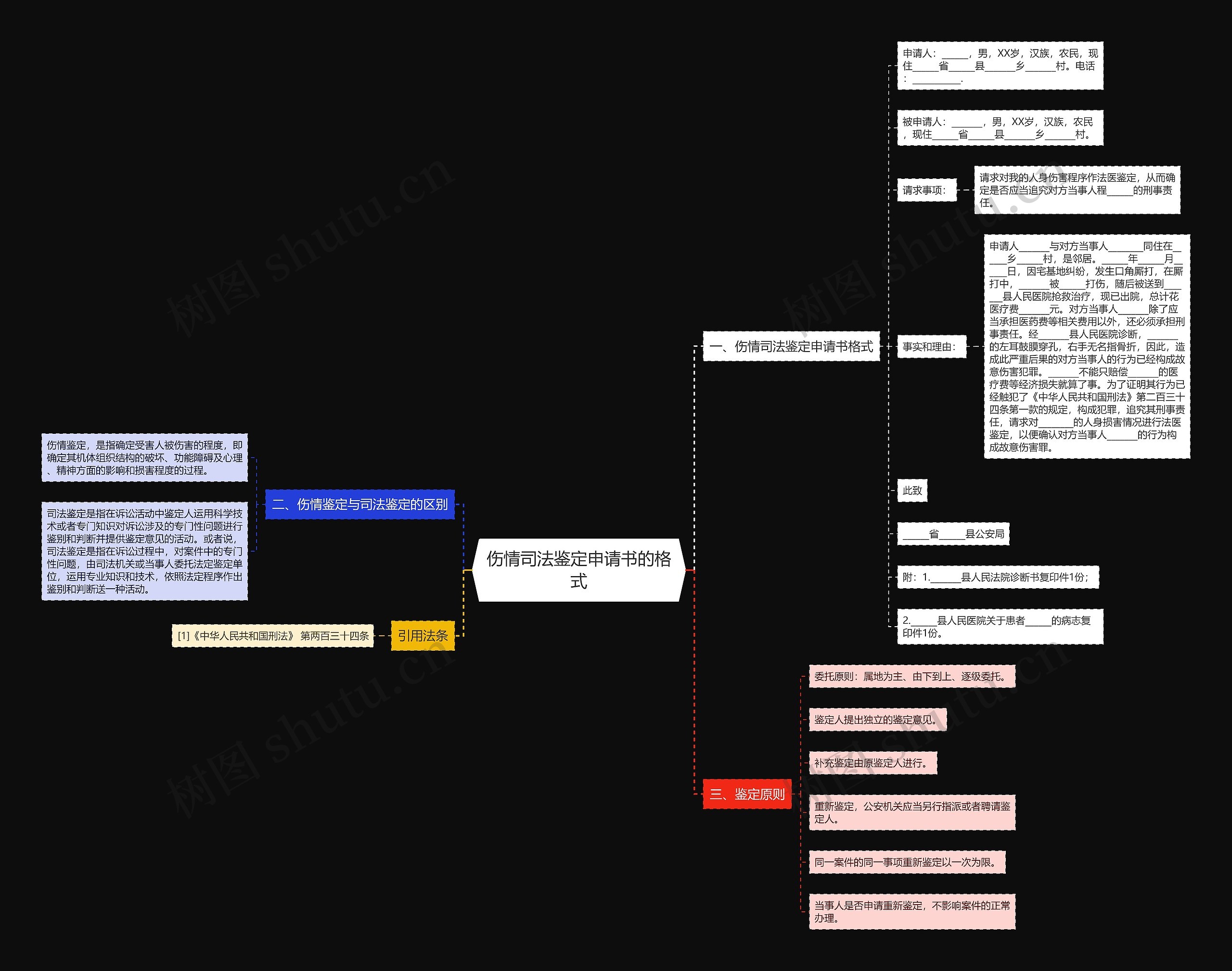 伤情司法鉴定申请书的格式 伤情司法鉴定申请书的格式