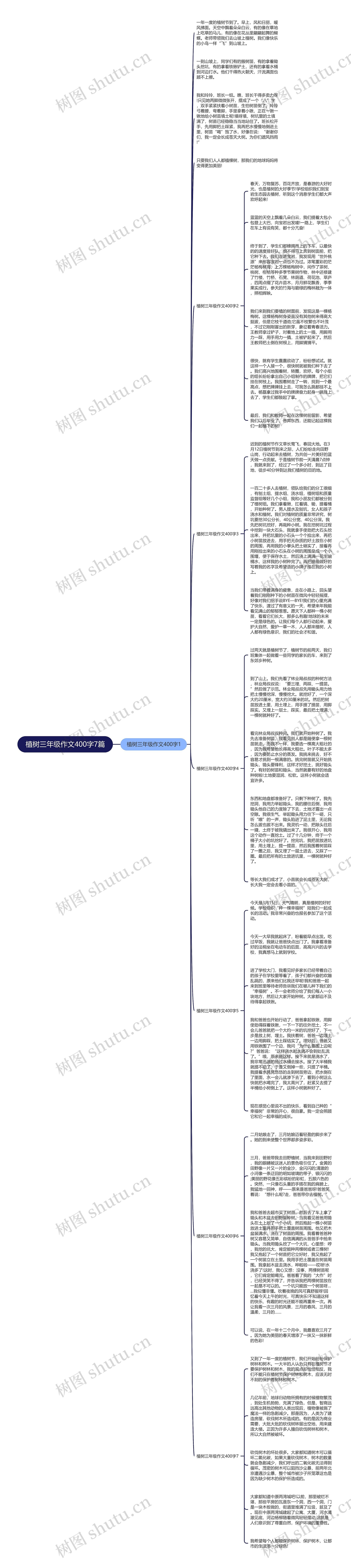 植树三年级作文400字7篇