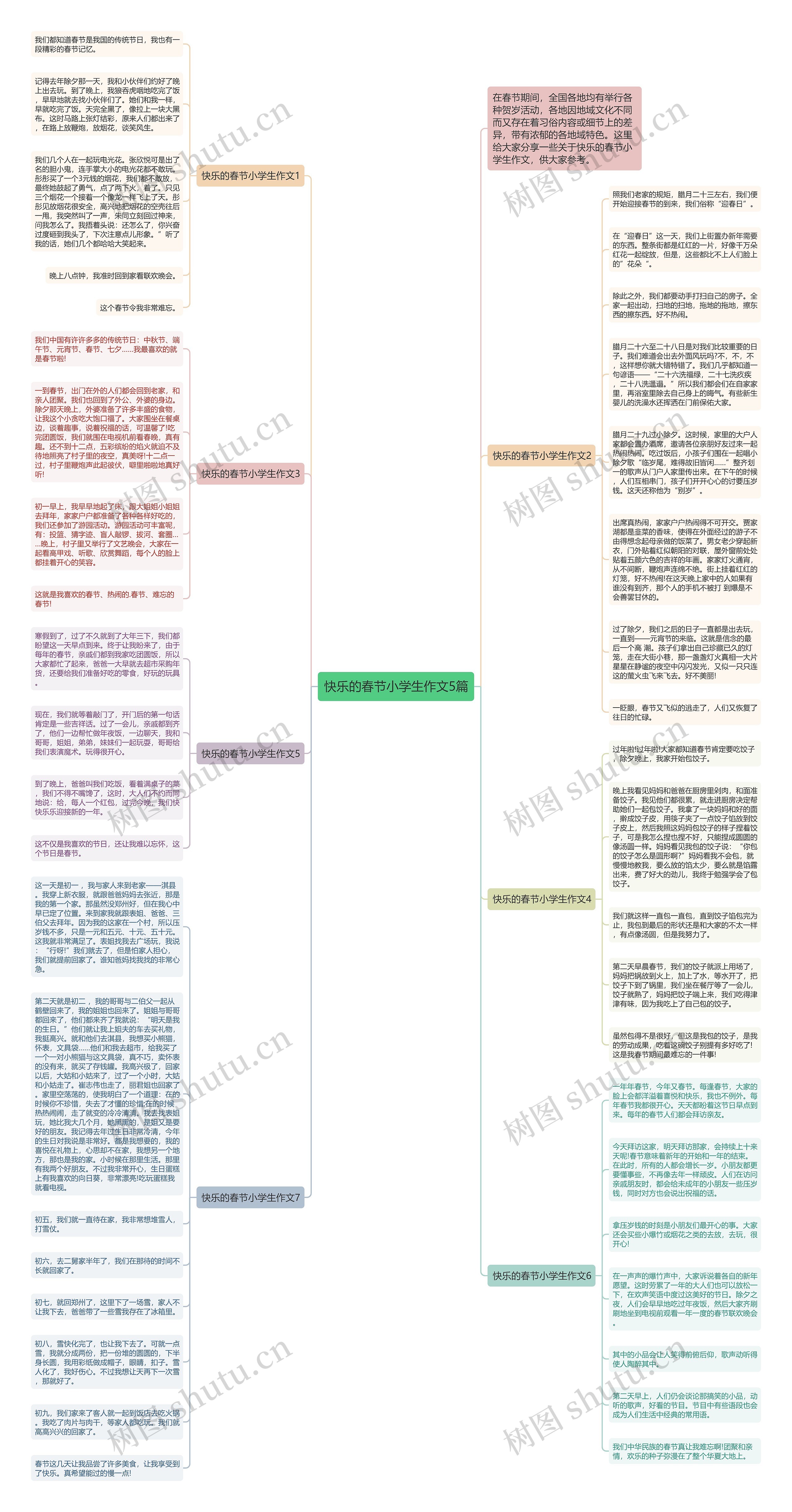 快乐的春节小学生作文5篇思维导图