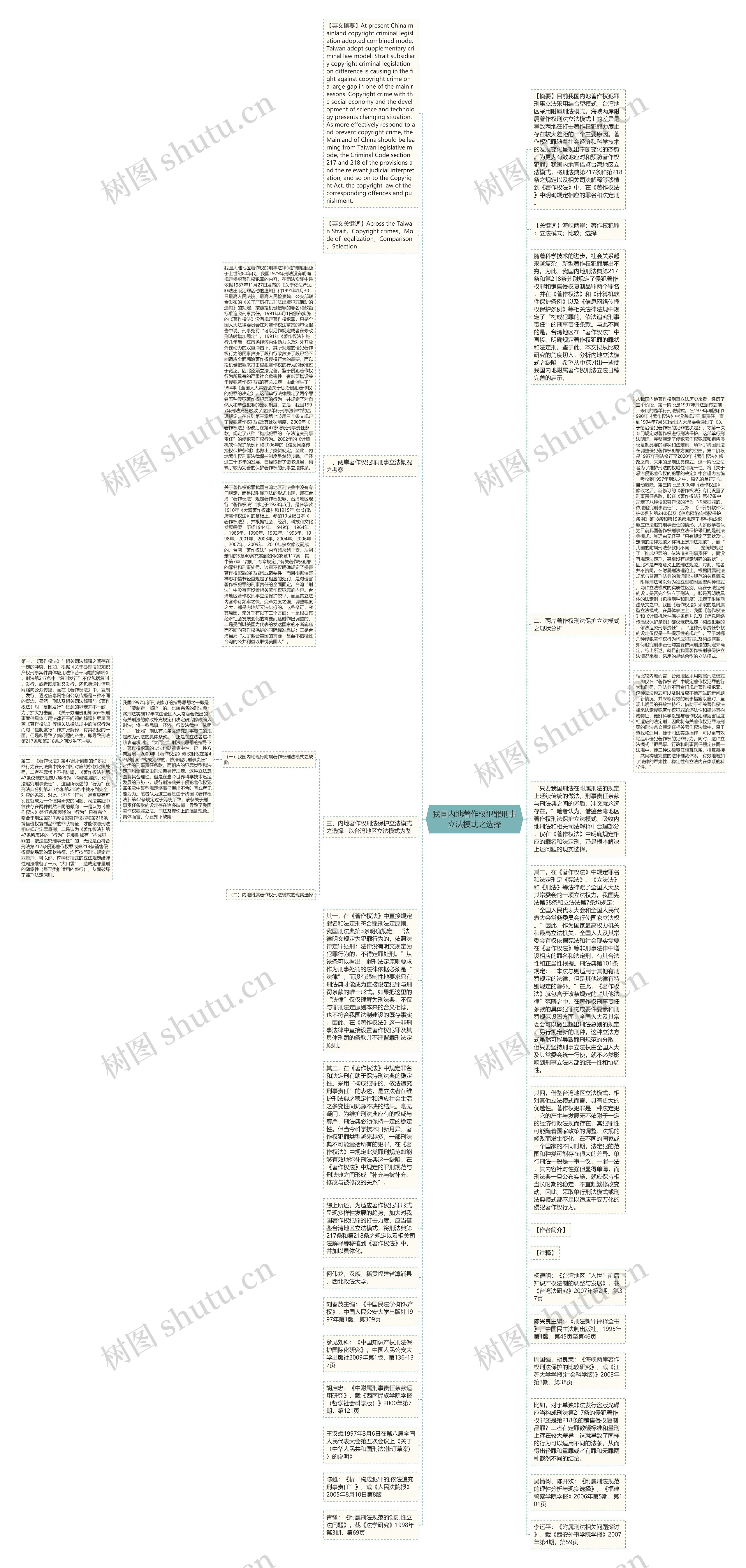 我国内地著作权犯罪刑事立法模式之选择思维导图