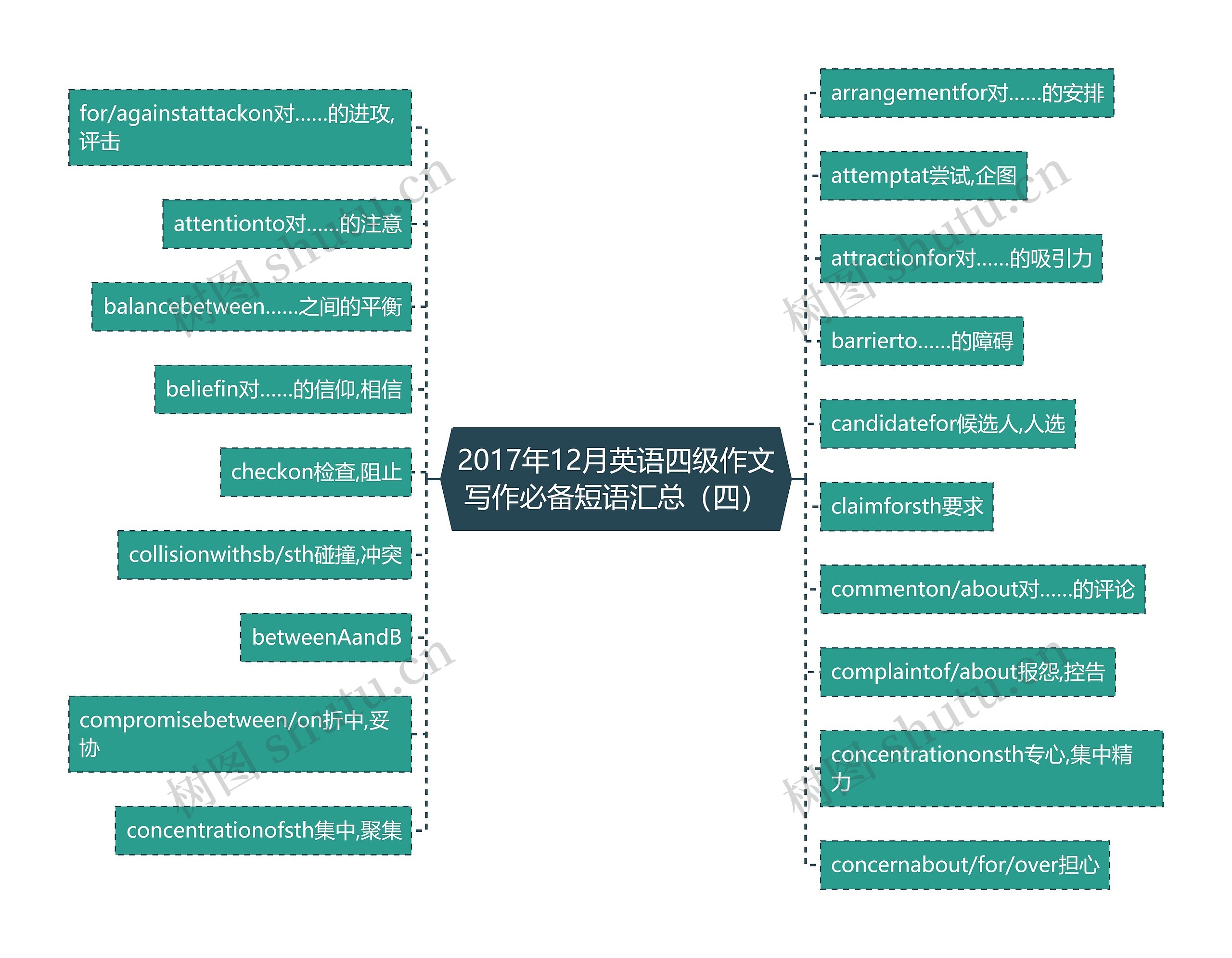 2017年12月英语四级作文写作必备短语汇总（四）