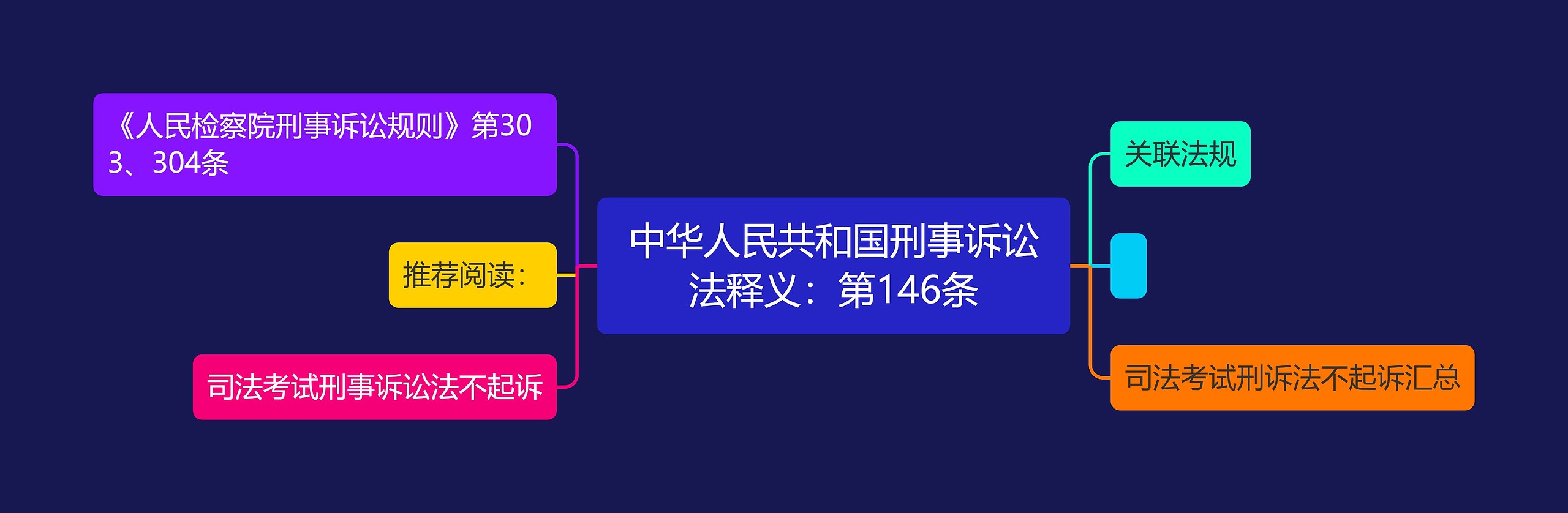 中华人民共和国刑事诉讼法释义：第146条