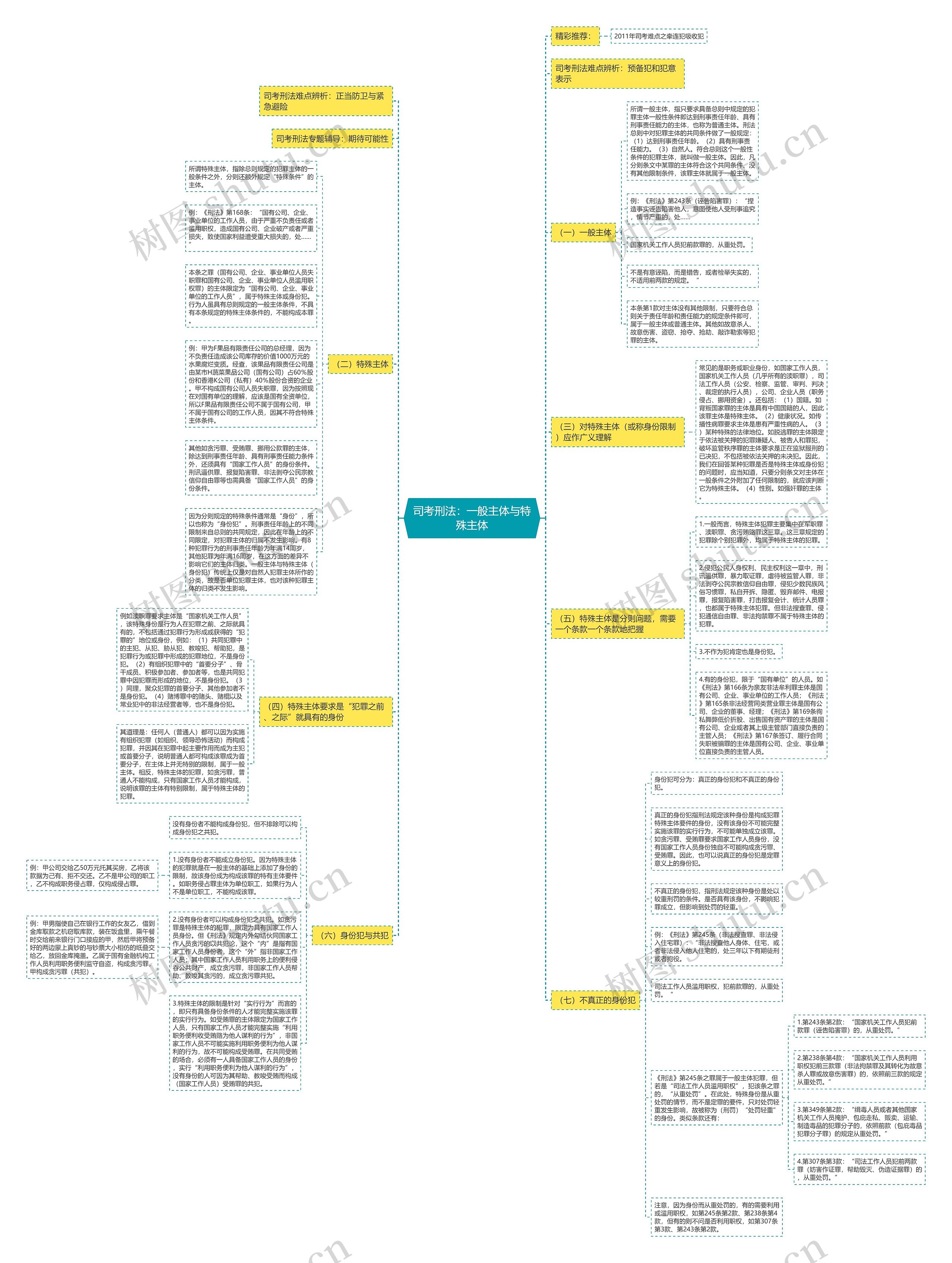 司考刑法：一般主体与特殊主体思维导图