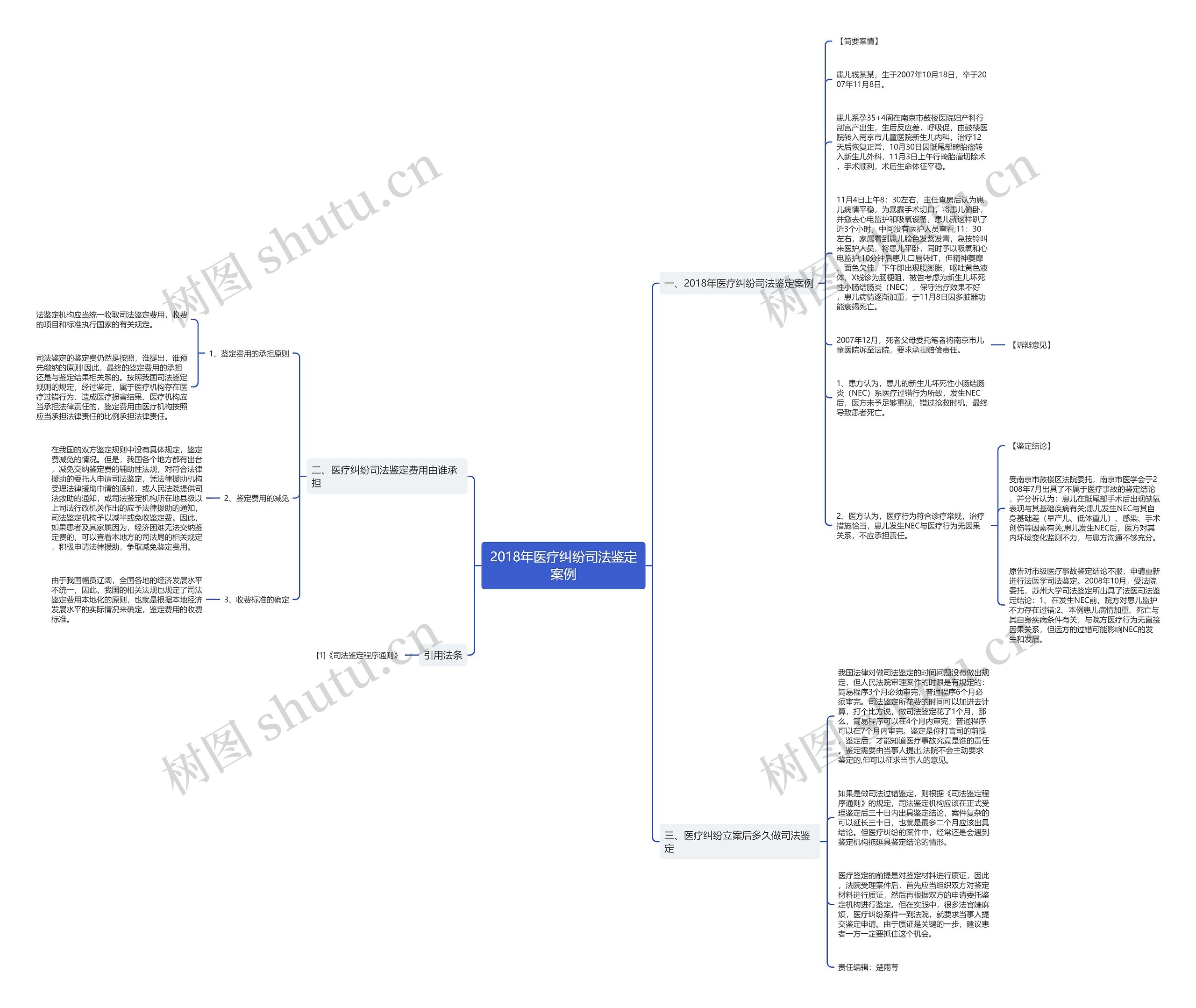 2018年医疗纠纷司法鉴定案例思维导图