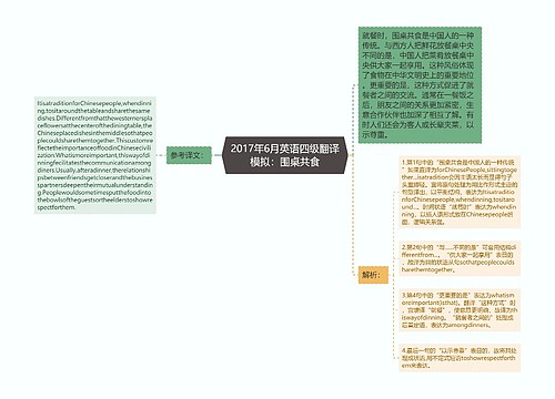 2017年6月英语四级翻译模拟：围桌共食