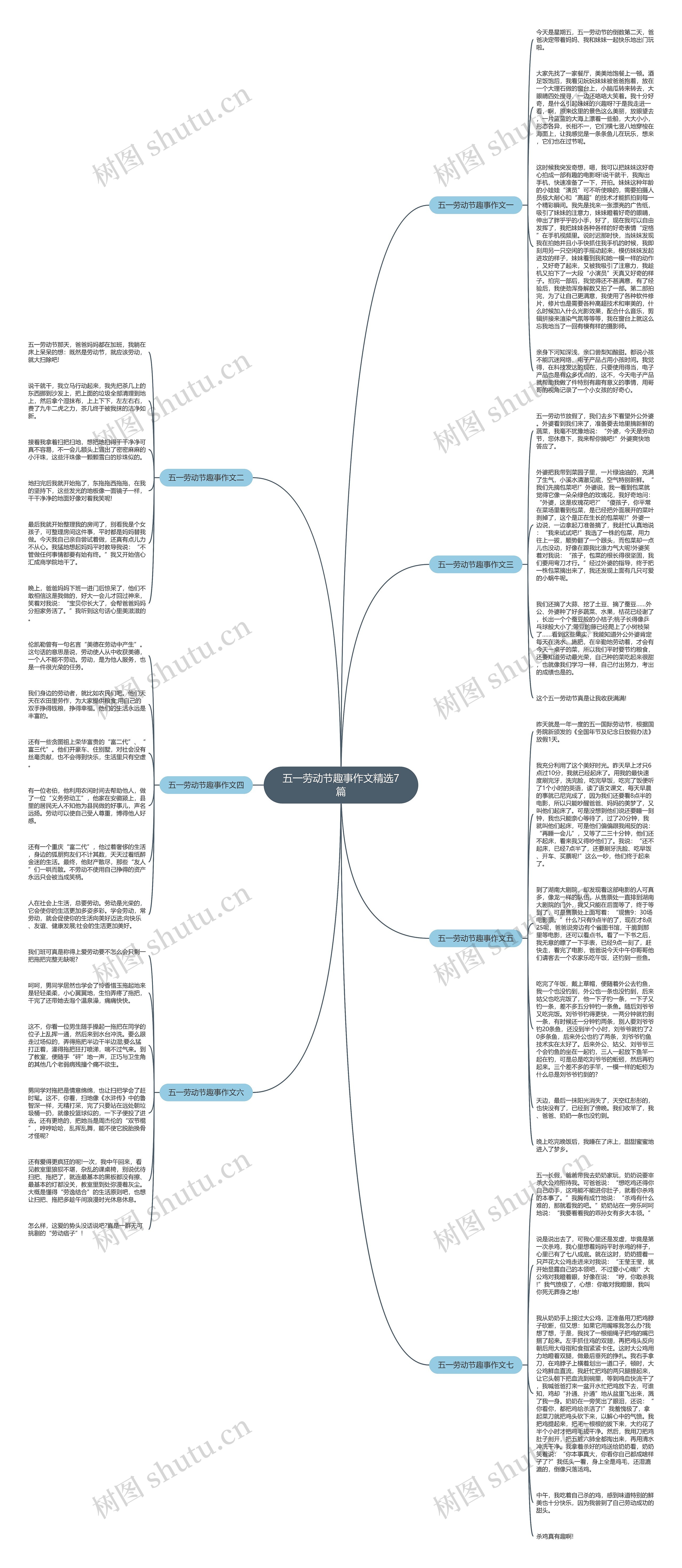五一劳动节趣事作文精选7篇思维导图