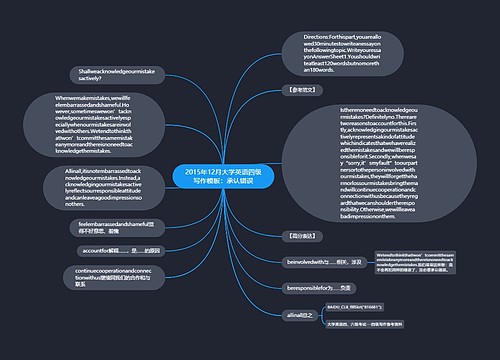 2015年12月大学英语四级写作模板：承认错误