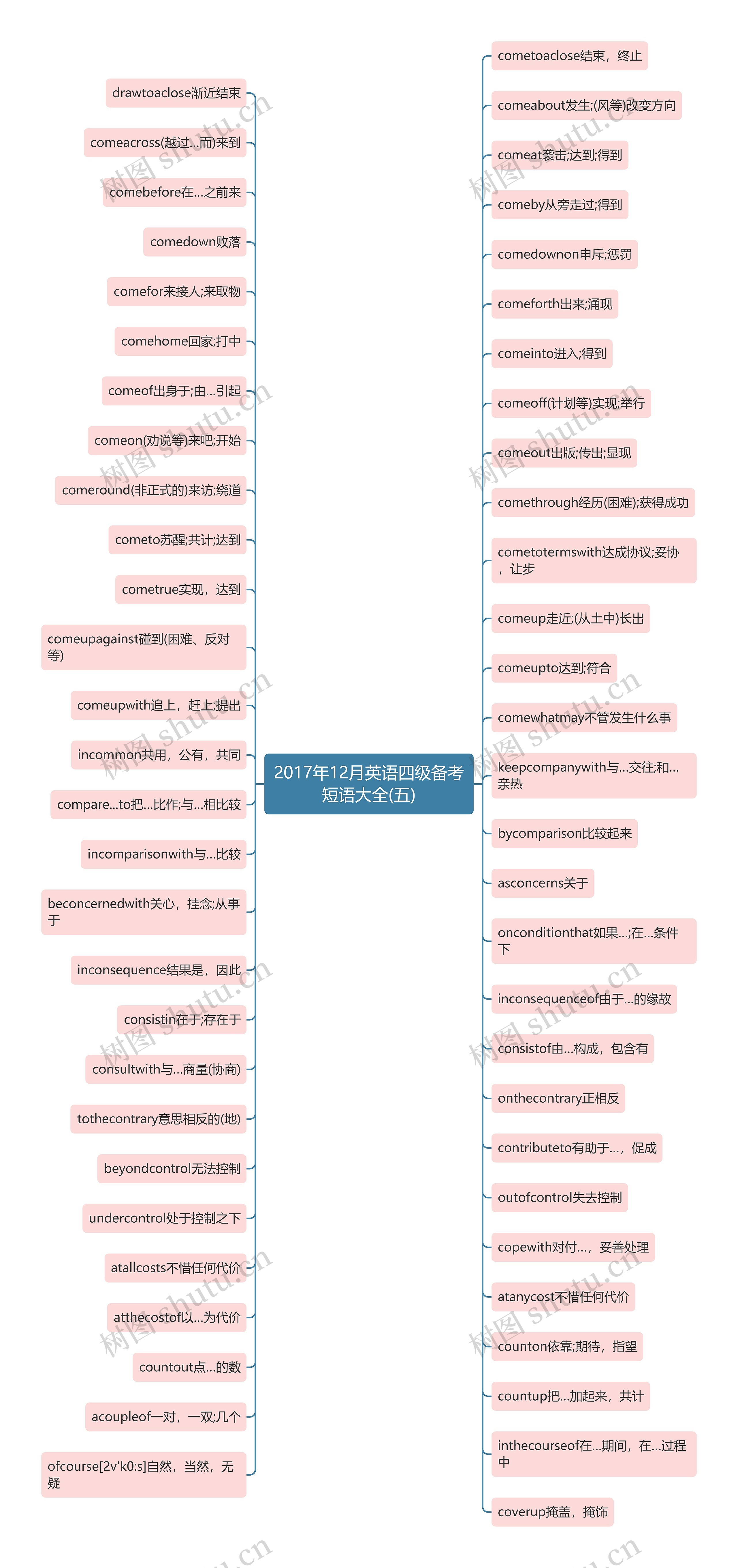 2017年12月英语四级备考短语大全(五) 2017年12月英语四级备考短语大全(五)