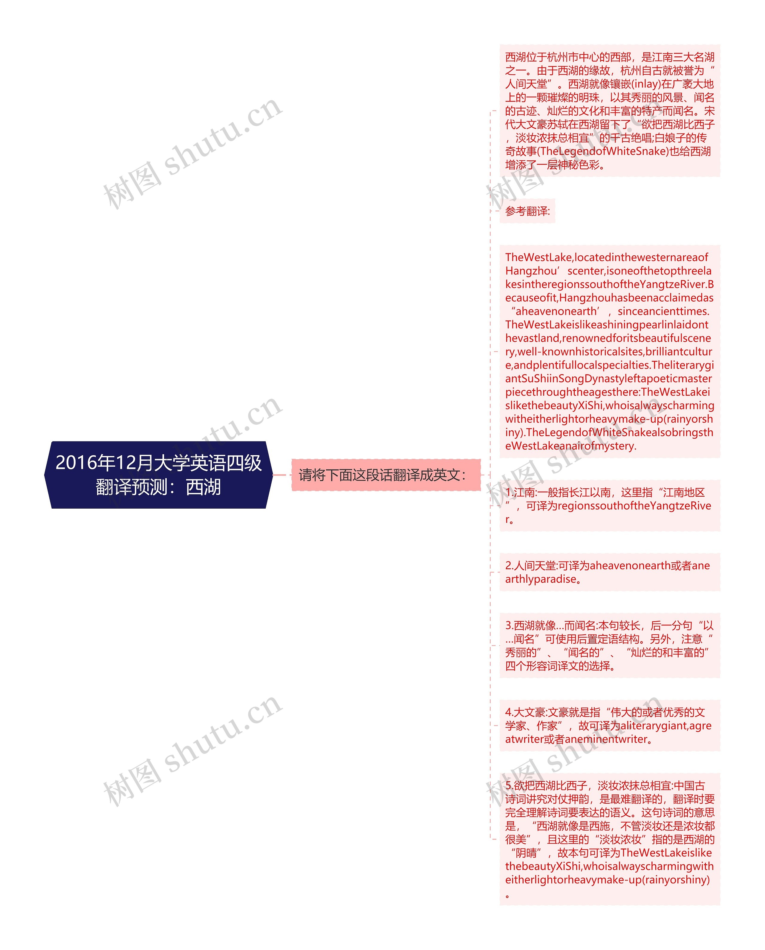 2016年12月大学英语四级翻译预测：西湖