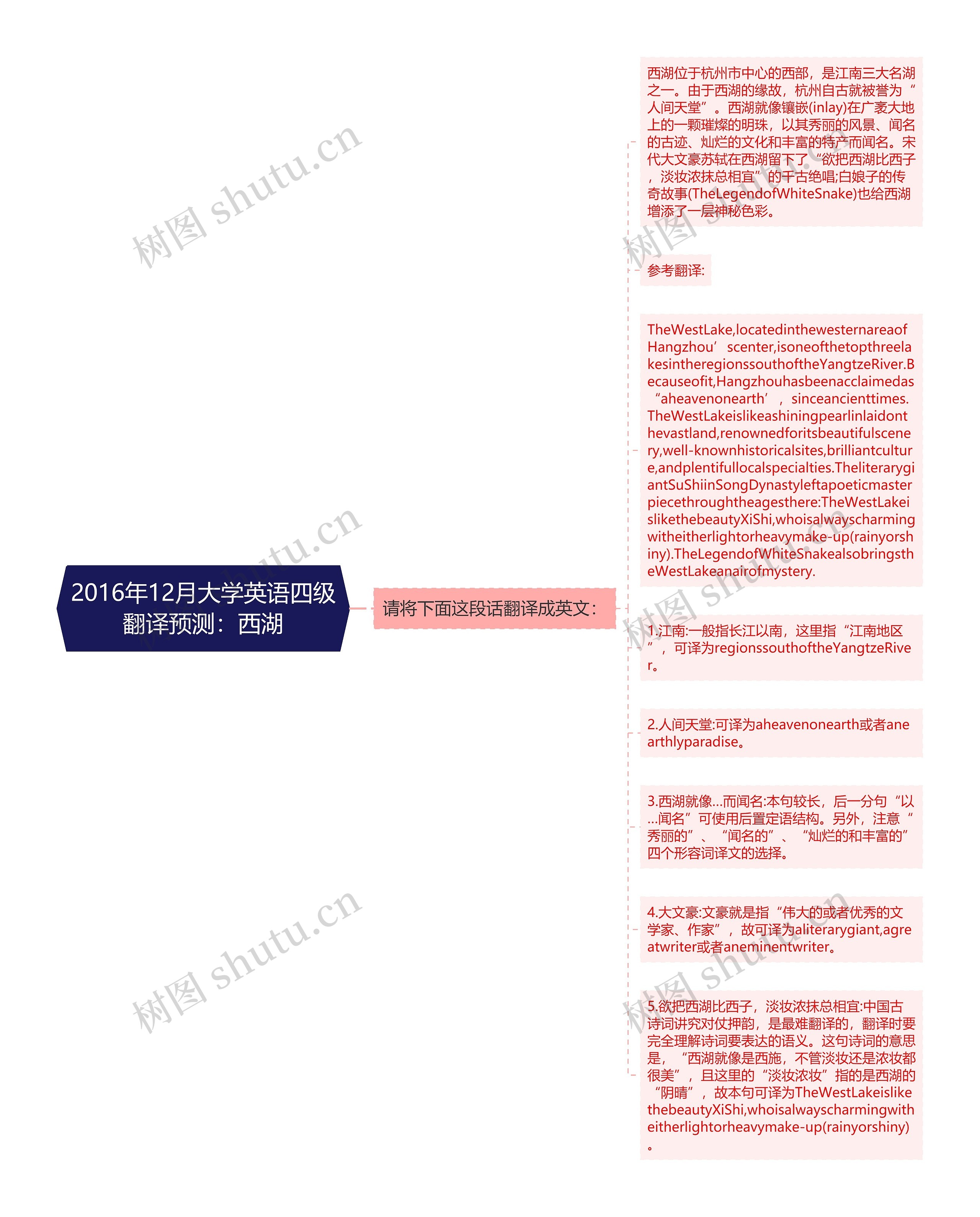 2016年12月大学英语四级翻译预测:西湖思维导图高清图 2016年12月大学英语四级翻译预测:西湖思维导图