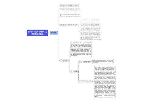 2012年司法考试辅导：立法的概念和体制