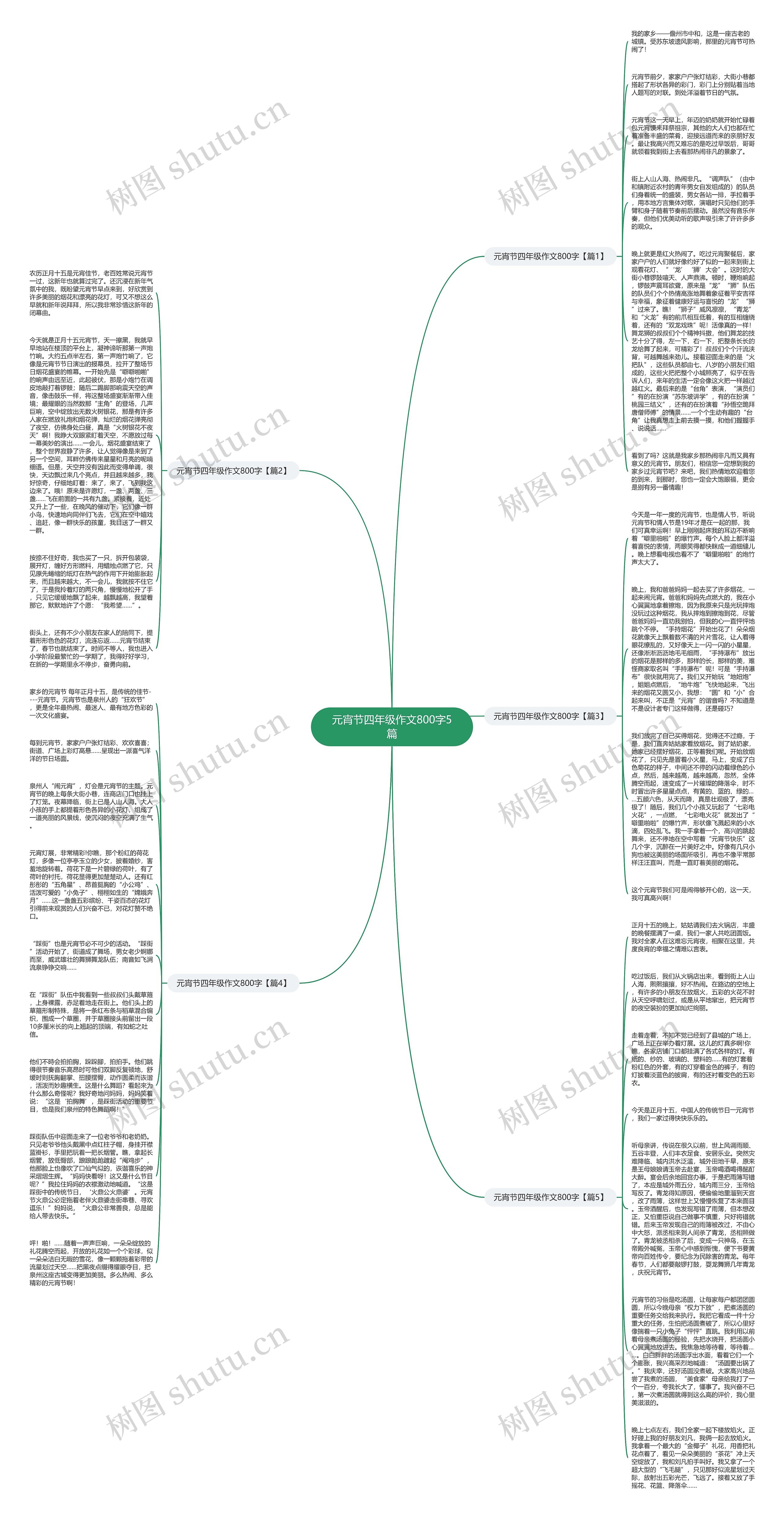 元宵节四年级作文800字5篇思维导图