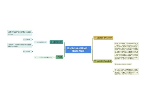 鉴定轻伤有时间限制吗，鉴定轻伤流程