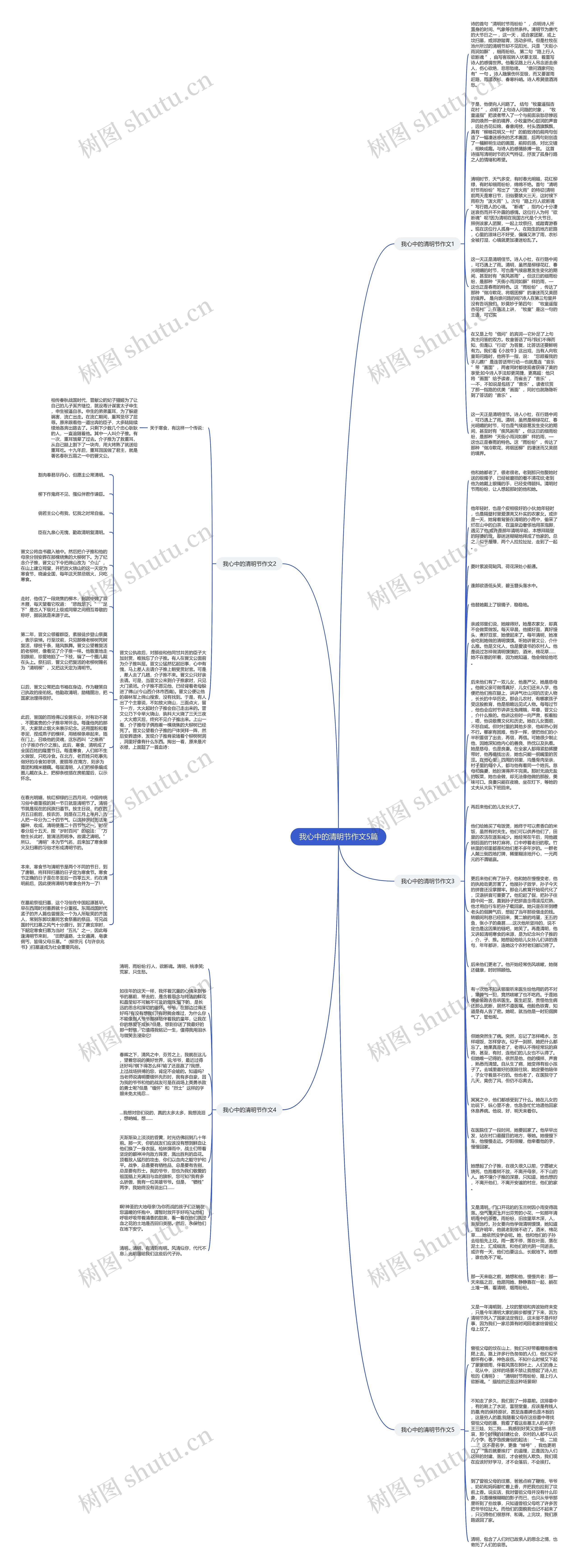 我心中的清明节作文5篇思维导图