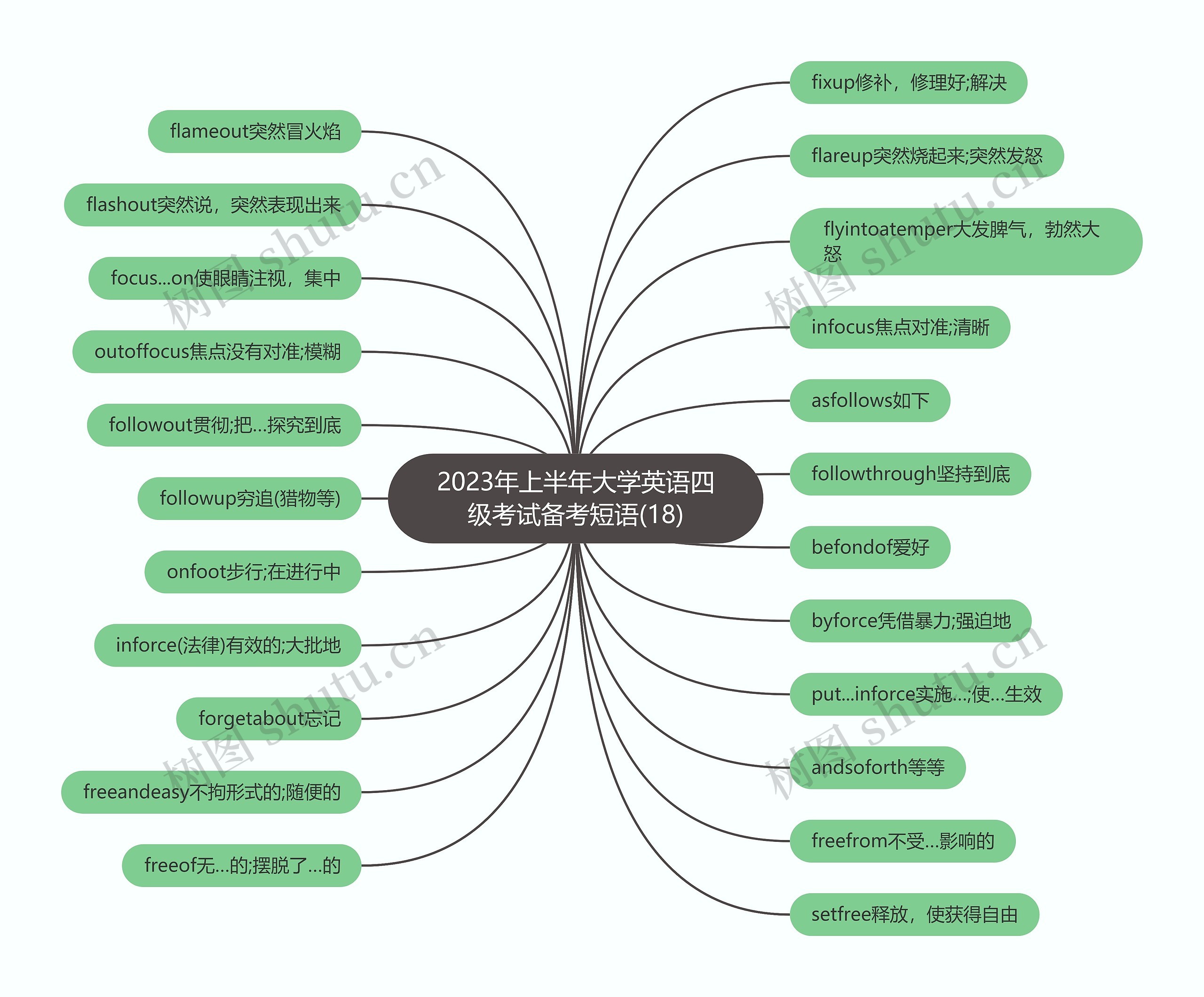 2023年上半年大学英语四级考试备考短语(18)