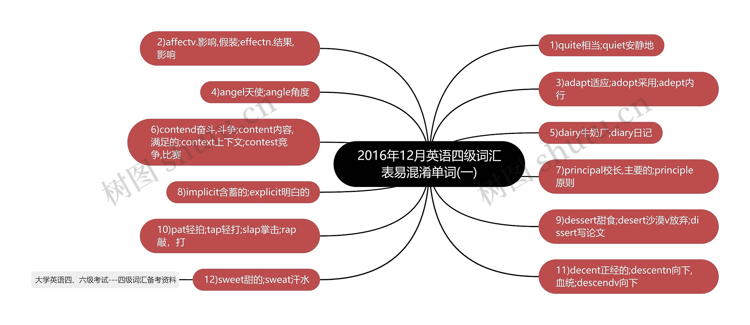 2016年12月英语四级词汇表易混淆单词(一)