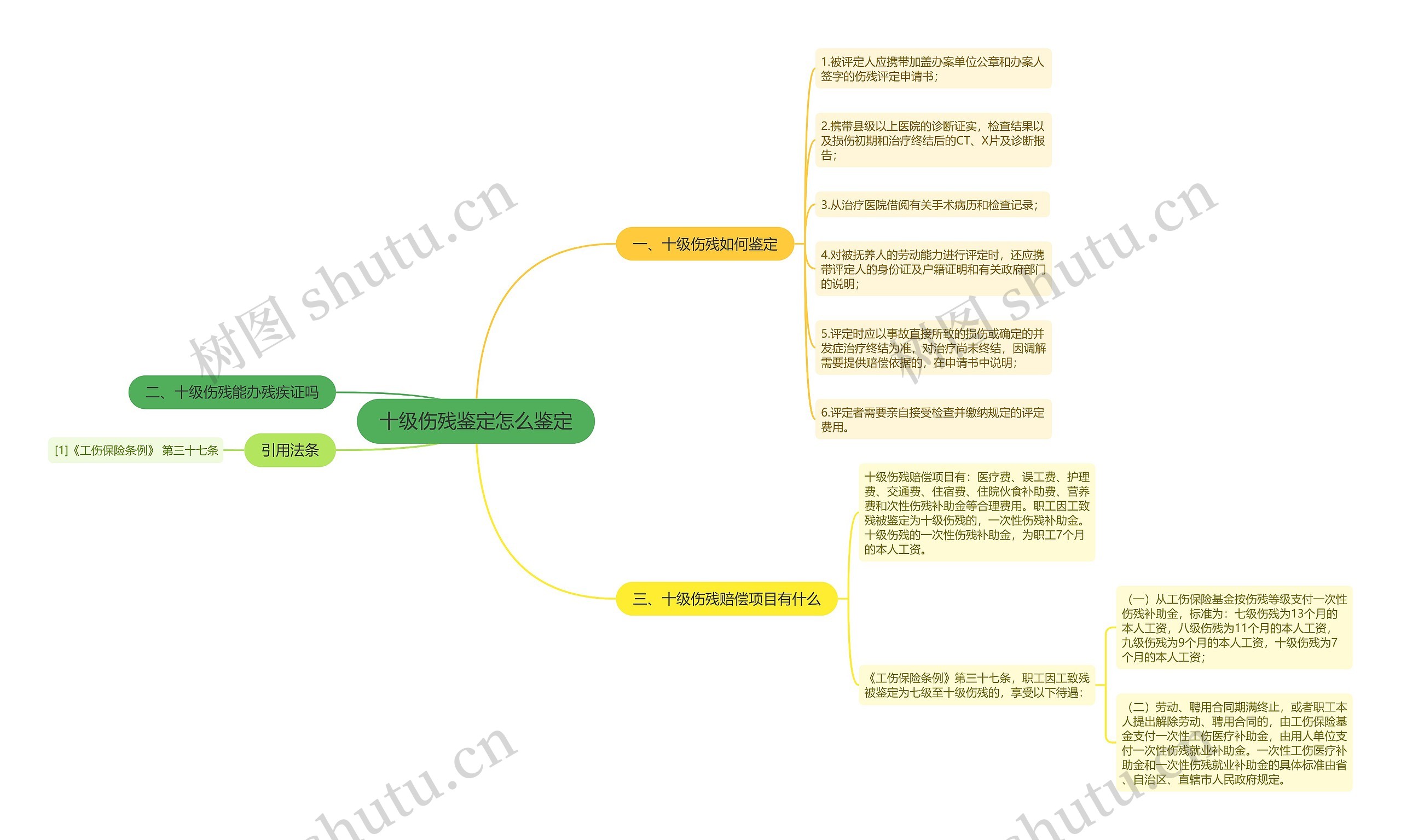 十级伤残鉴定怎么鉴定思维导图