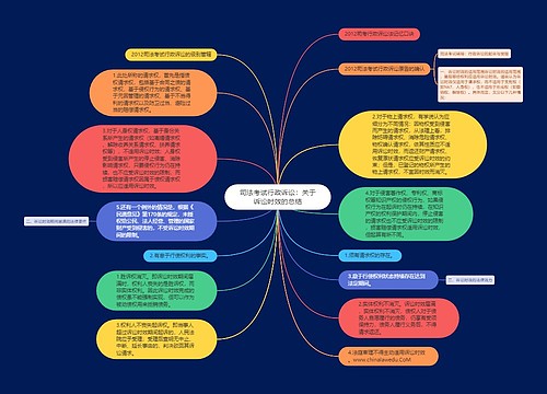 司法考试行政诉讼：关于诉讼时效的总结