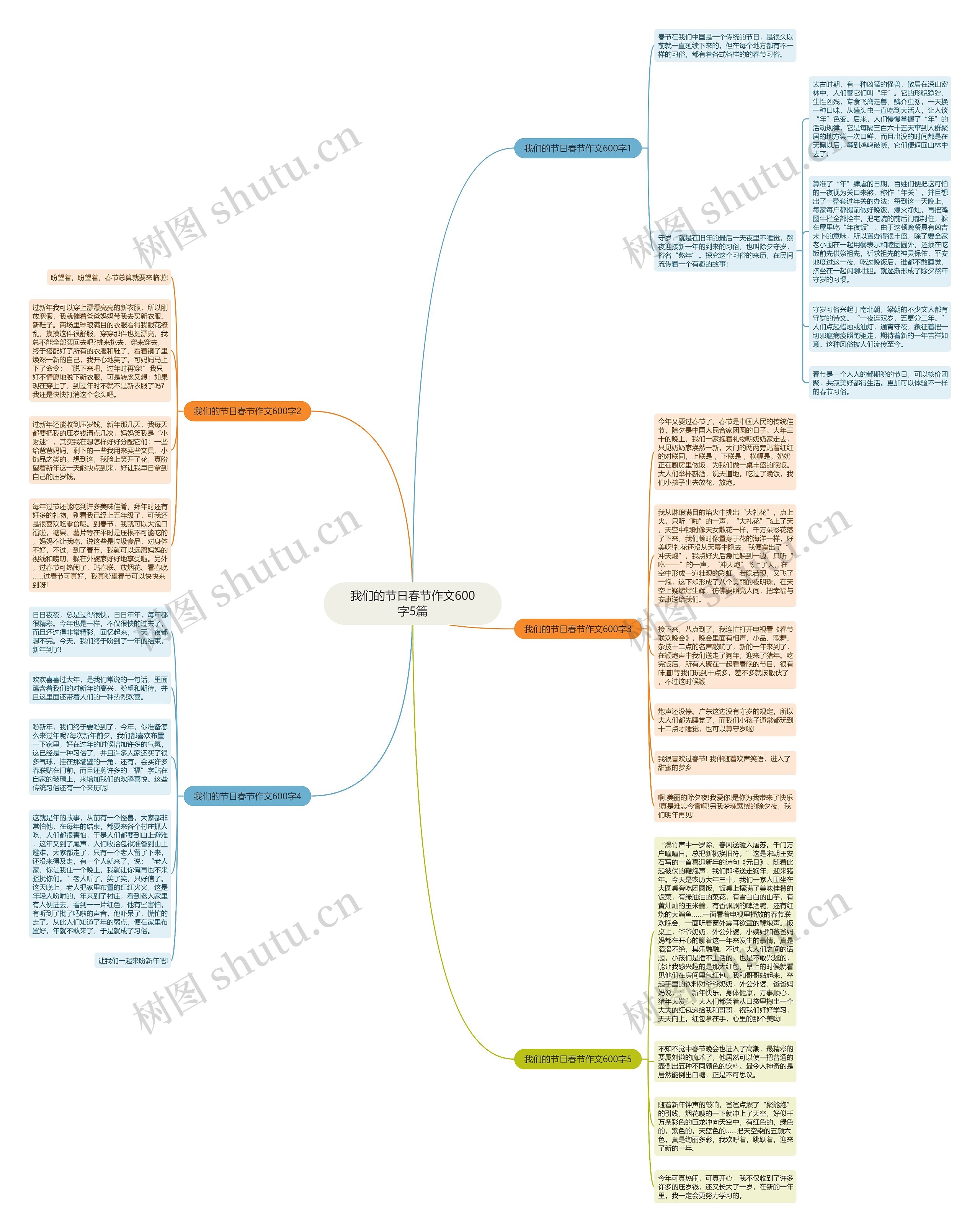 我们的节日春节作文600字5篇思维导图