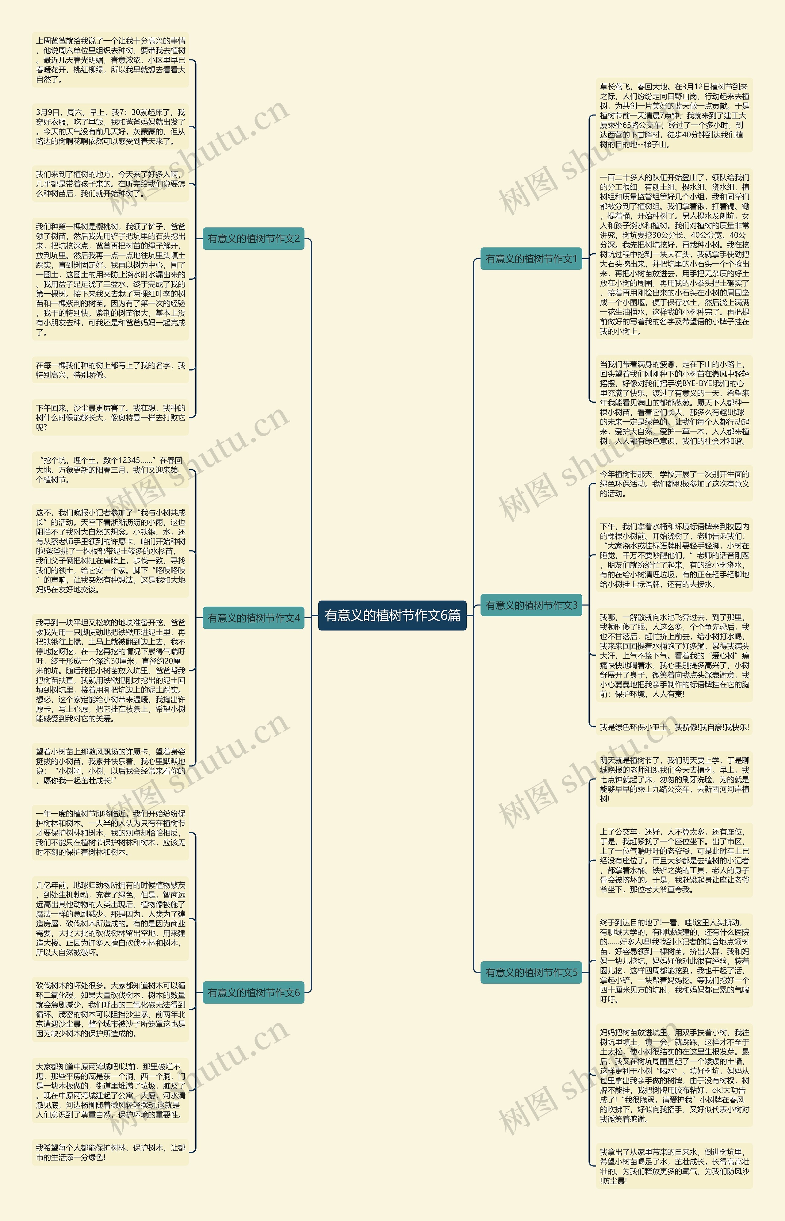 有意义的植树节作文6篇思维导图