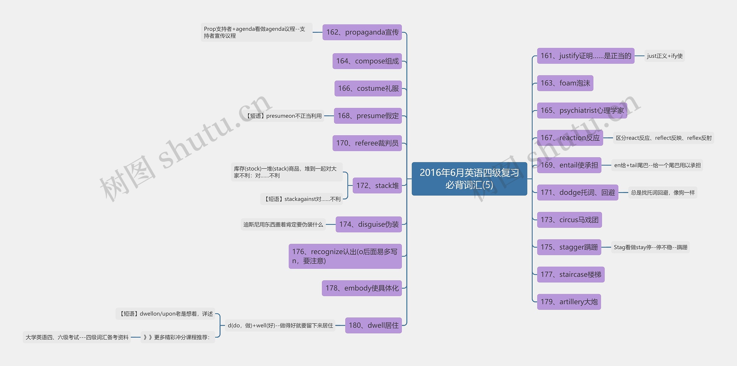 2016年6月英语四级复习必背词汇(5)思维导图