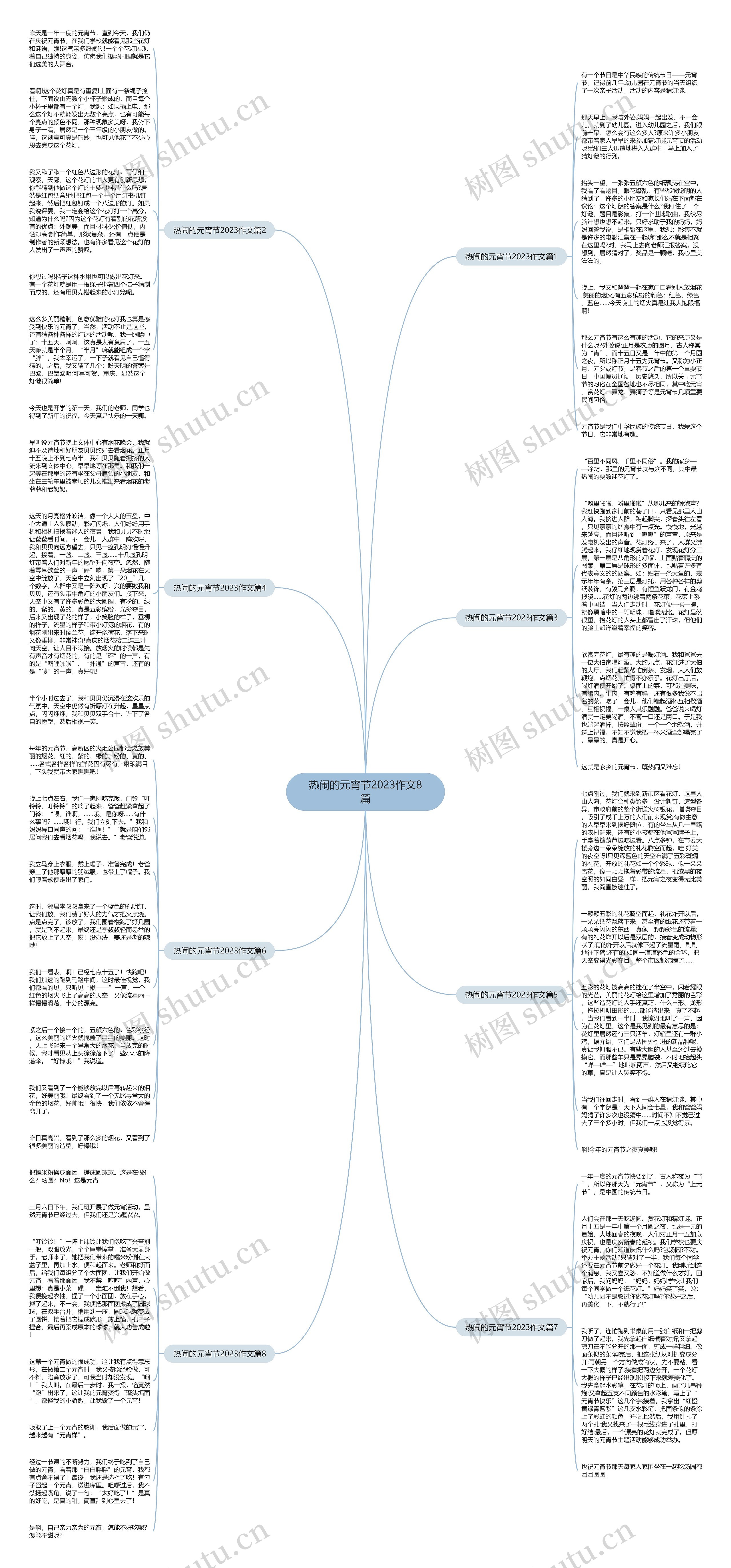 热闹的元宵节2023作文8篇思维导图