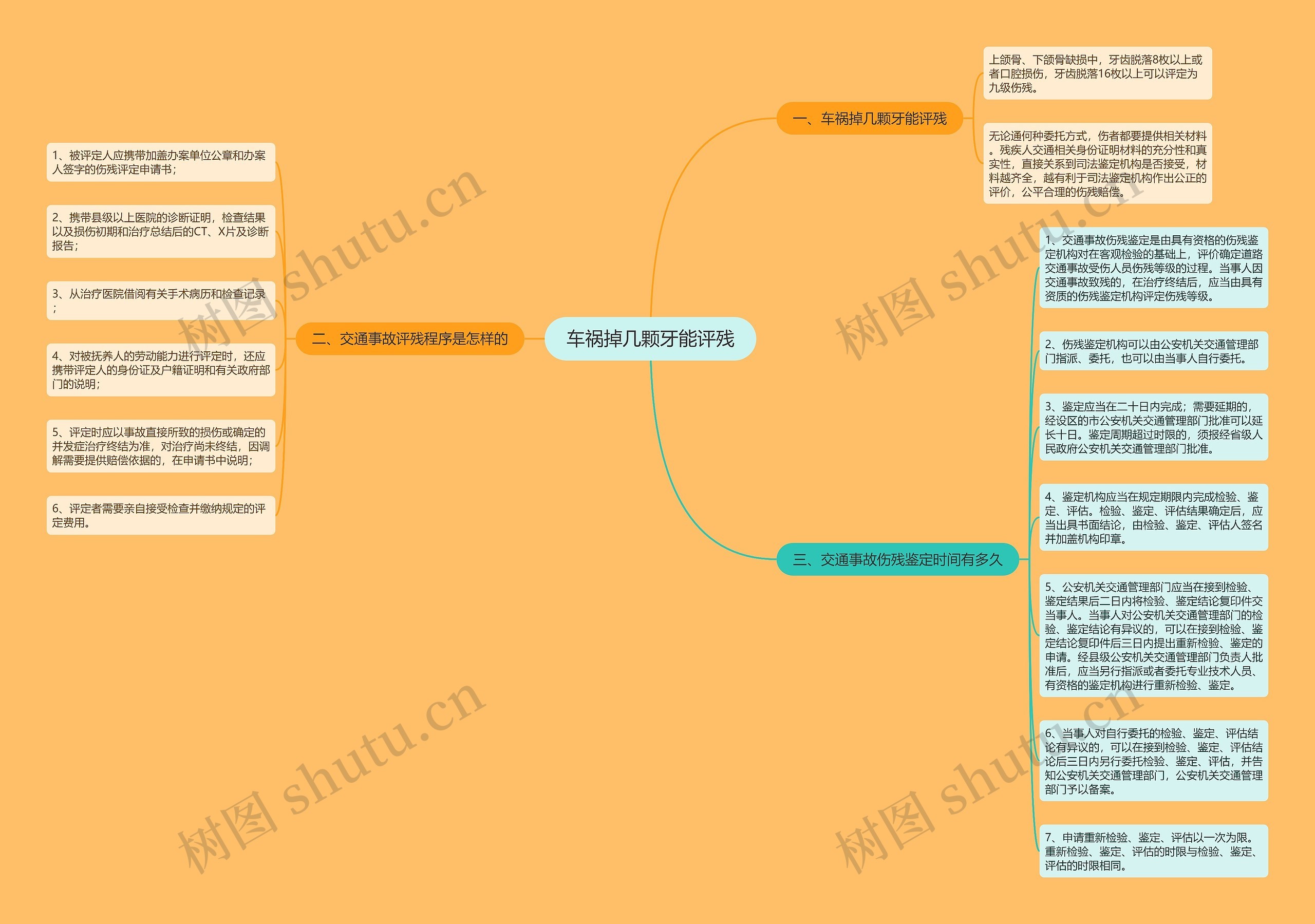 车祸掉几颗牙能评残思维导图