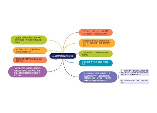 二级文物的定级标准
