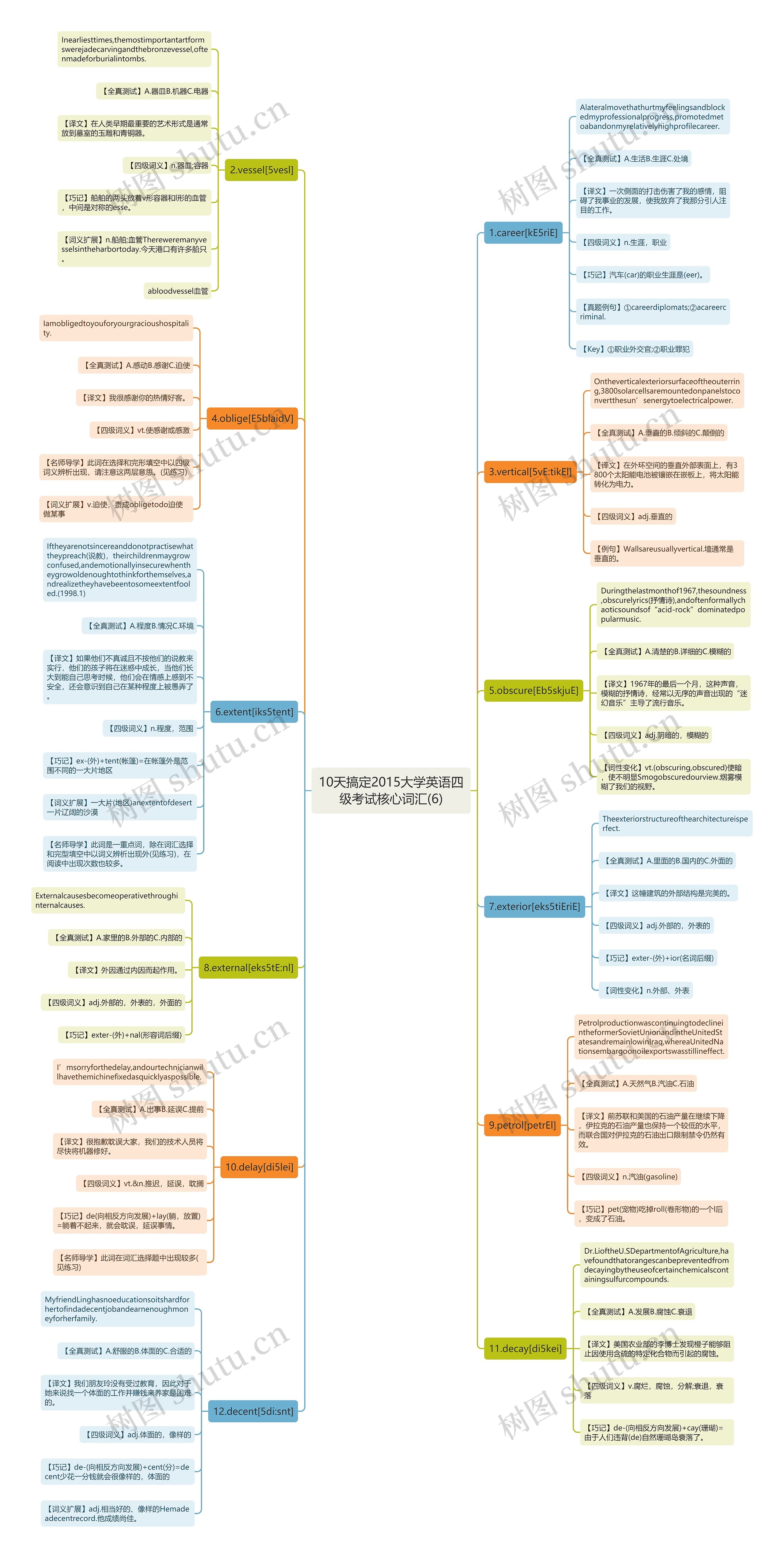 10天搞定2015大学英语四级考试核心词汇(6) 10天搞定2015大学英语四级考试核心词汇(6)