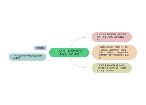 中华人民共和国刑事诉讼法释义：第158条