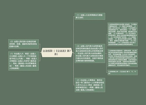 立法权限（《立法法》第7条）