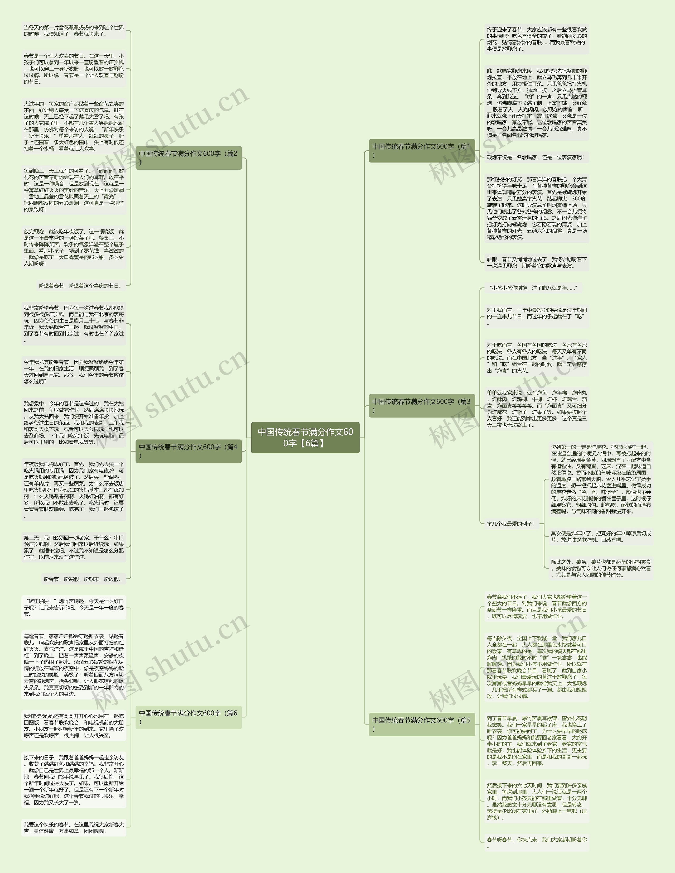 中国传统春节满分作文600字【6篇】思维导图