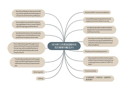 2016年12月英语四级作文范文背诵50篇(五十)