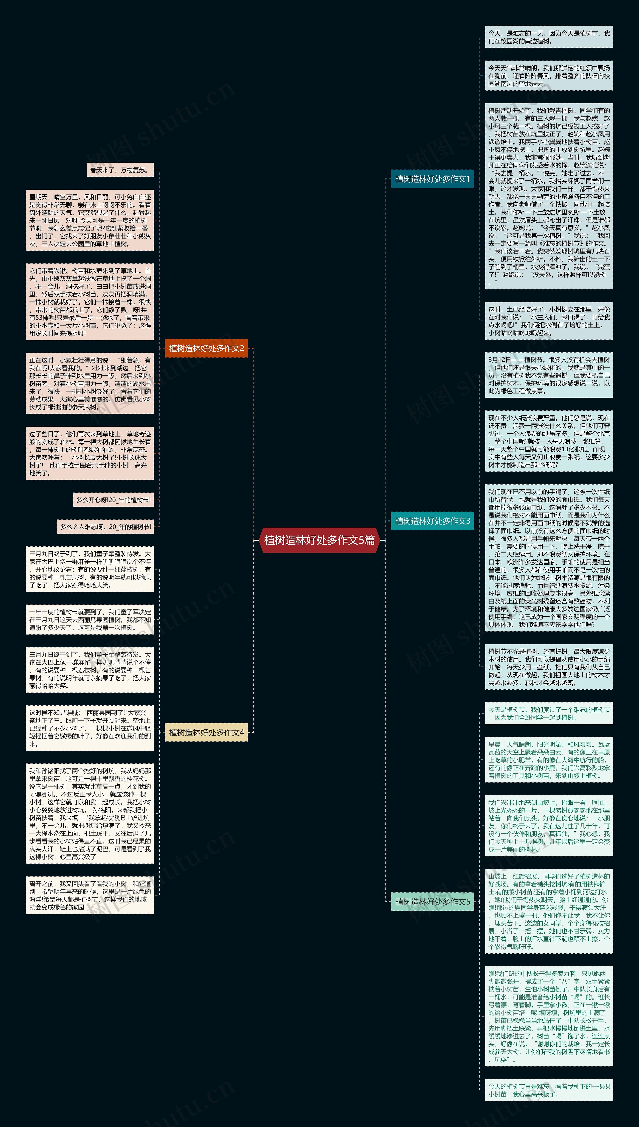 植树造林好处多作文5篇思维导图高清图 植树造林好处多作文5篇思维导图