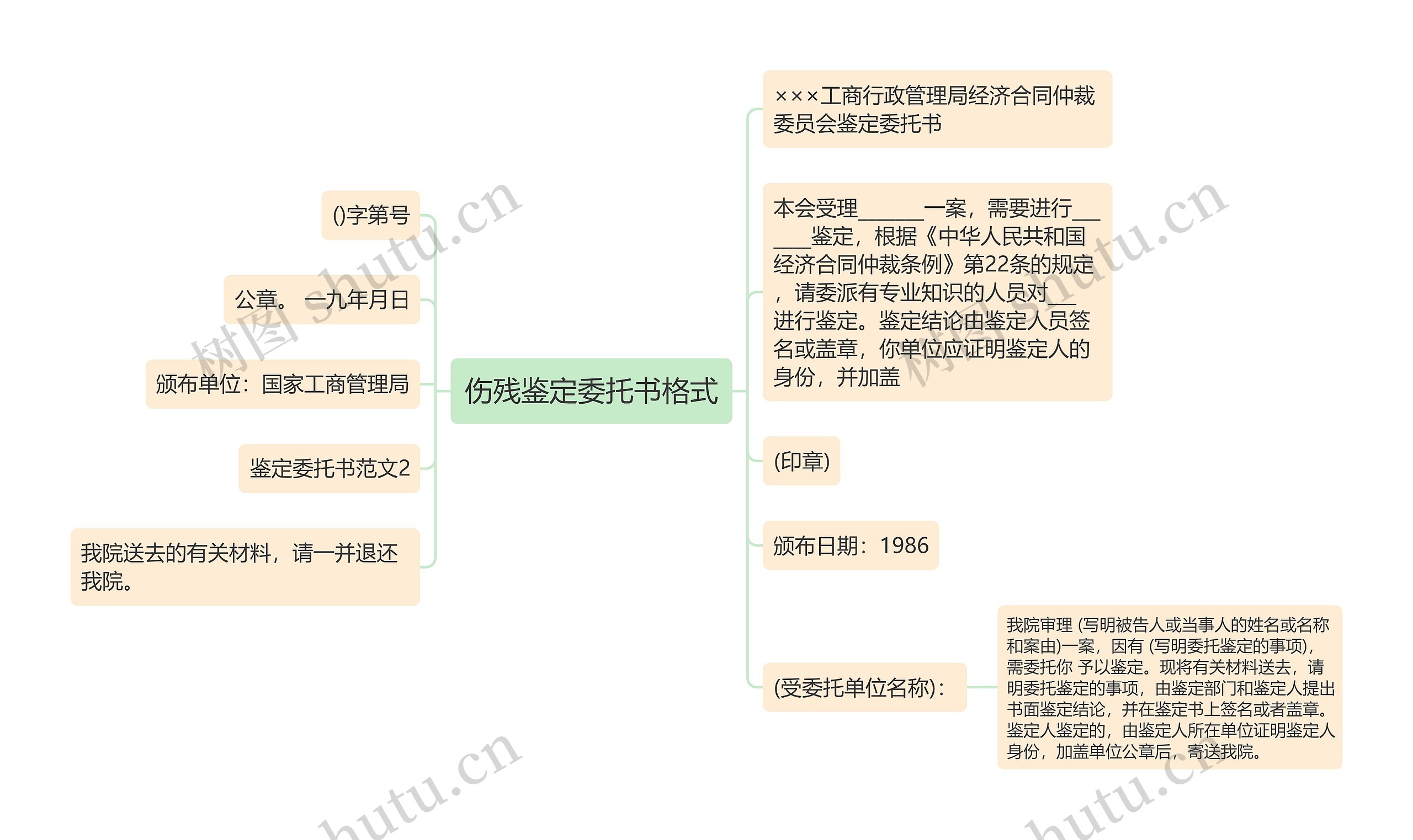 伤残鉴定委托书格式思维导图