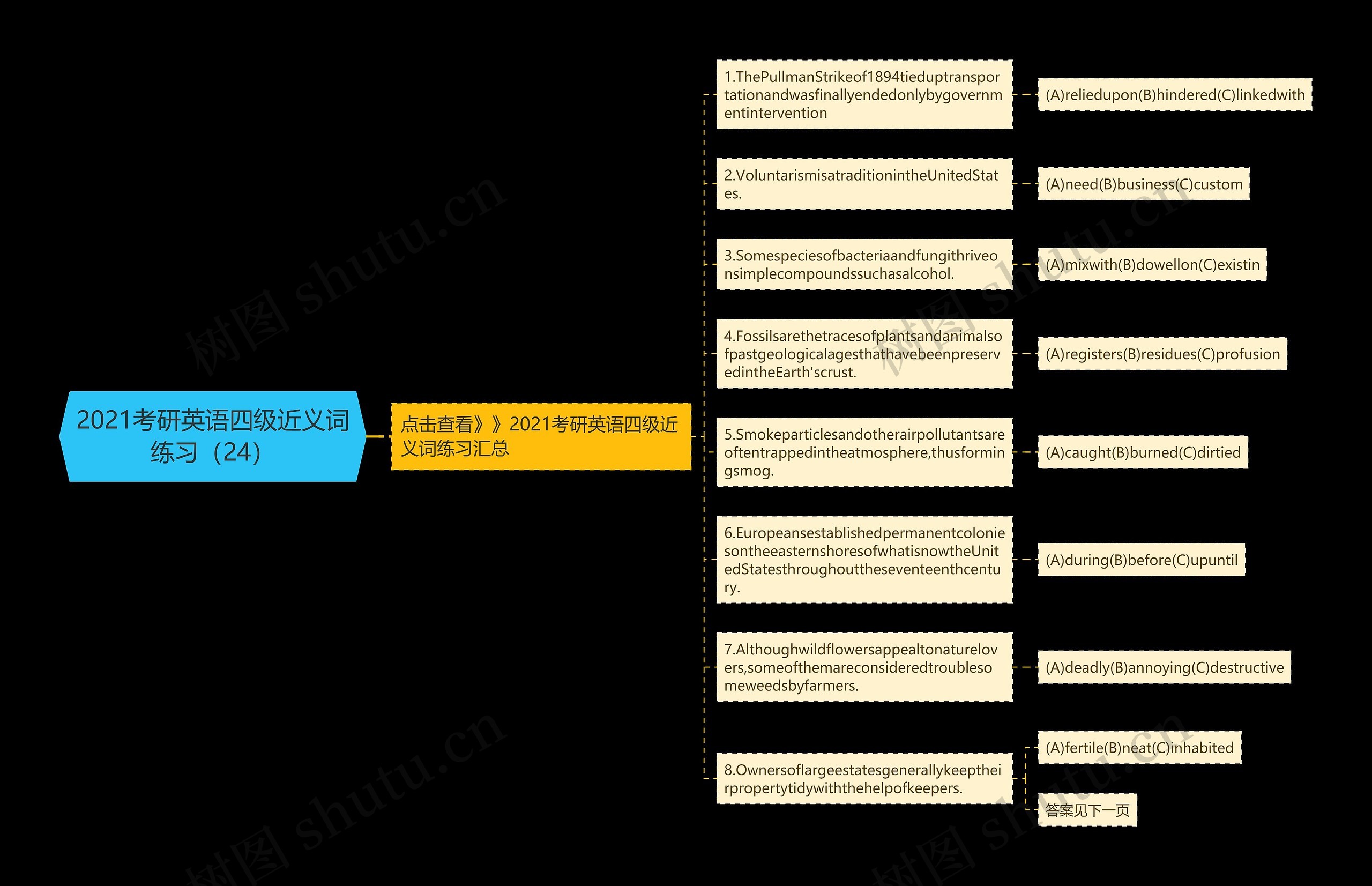 2021考研英语四级近义词练习（24）思维导图