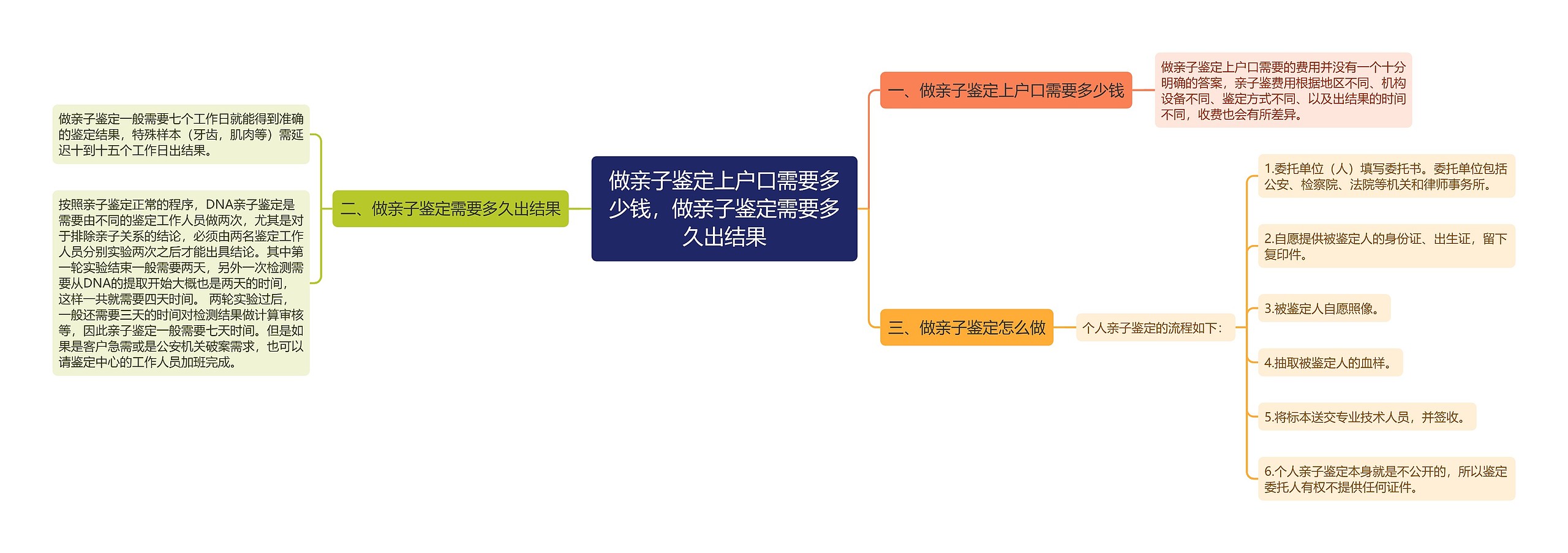 做亲子鉴定上户口需要多少钱，做亲子鉴定需要多久出结果