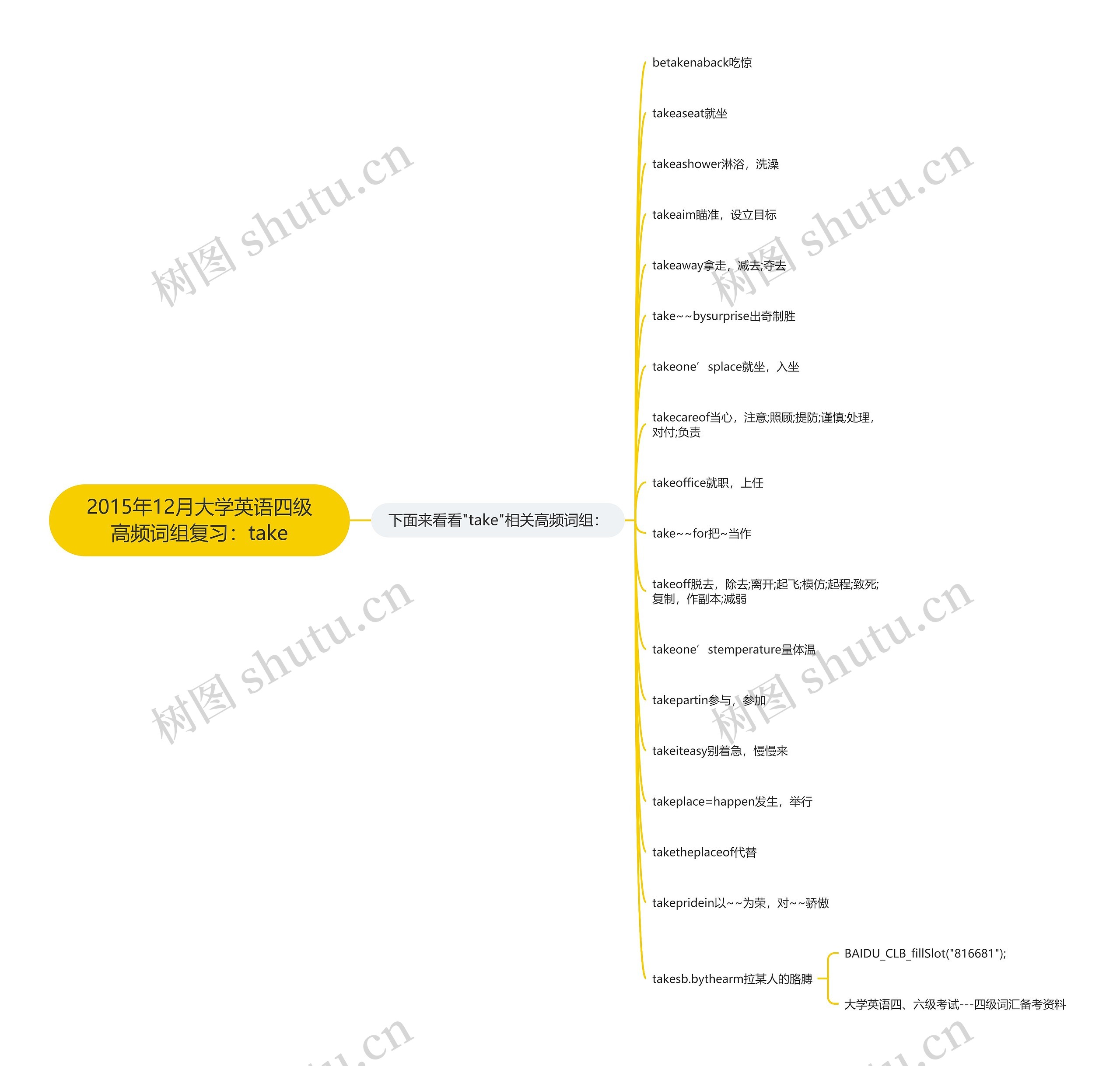 2015年12月大学英语四级高频词组复习:take 2015年12月大学英语四级高频词组复习:take