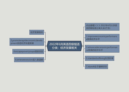 2022年6月英语四级短语分类：经济发展相关