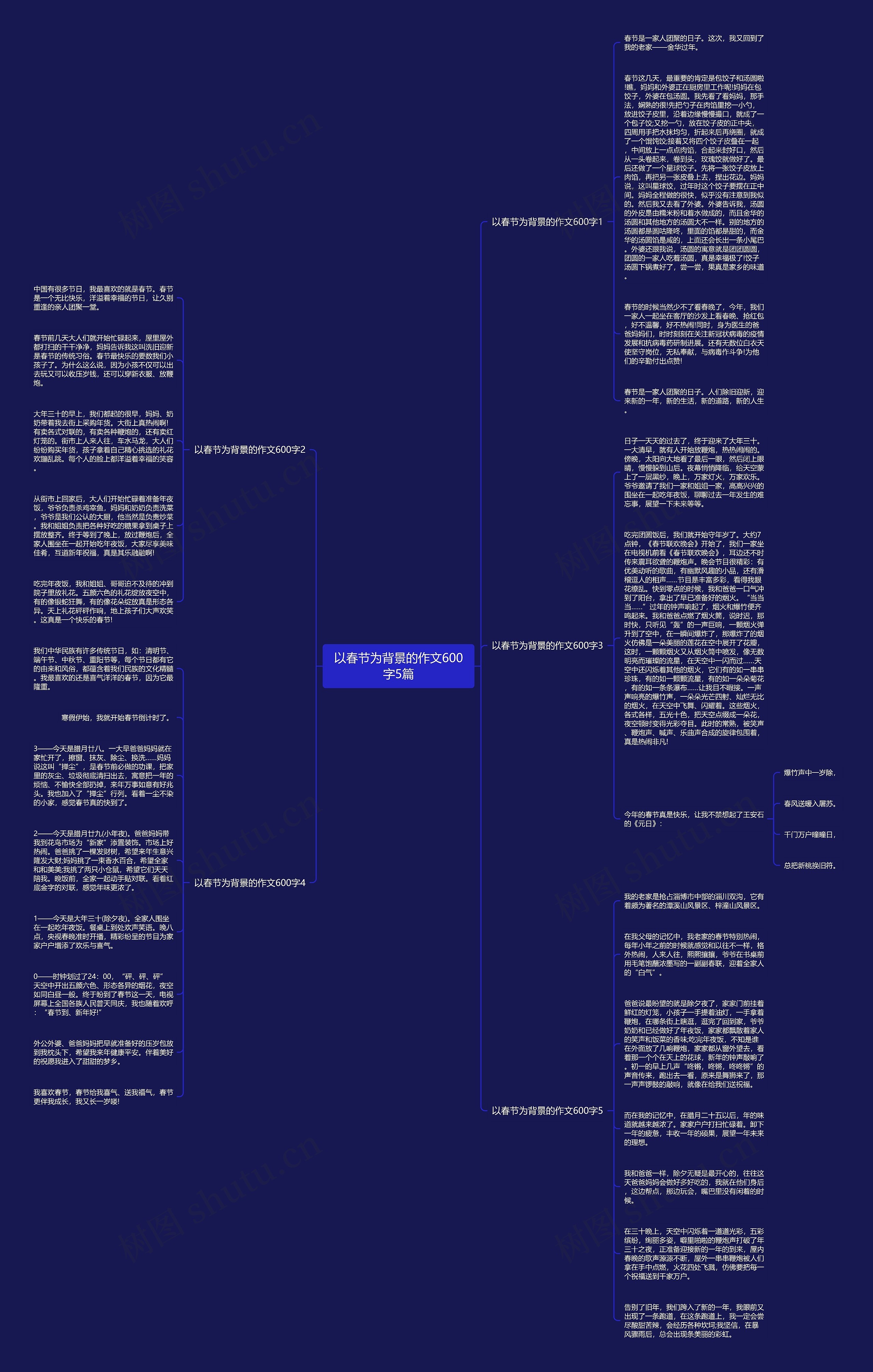 以春节为背景的作文600字5篇思维导图